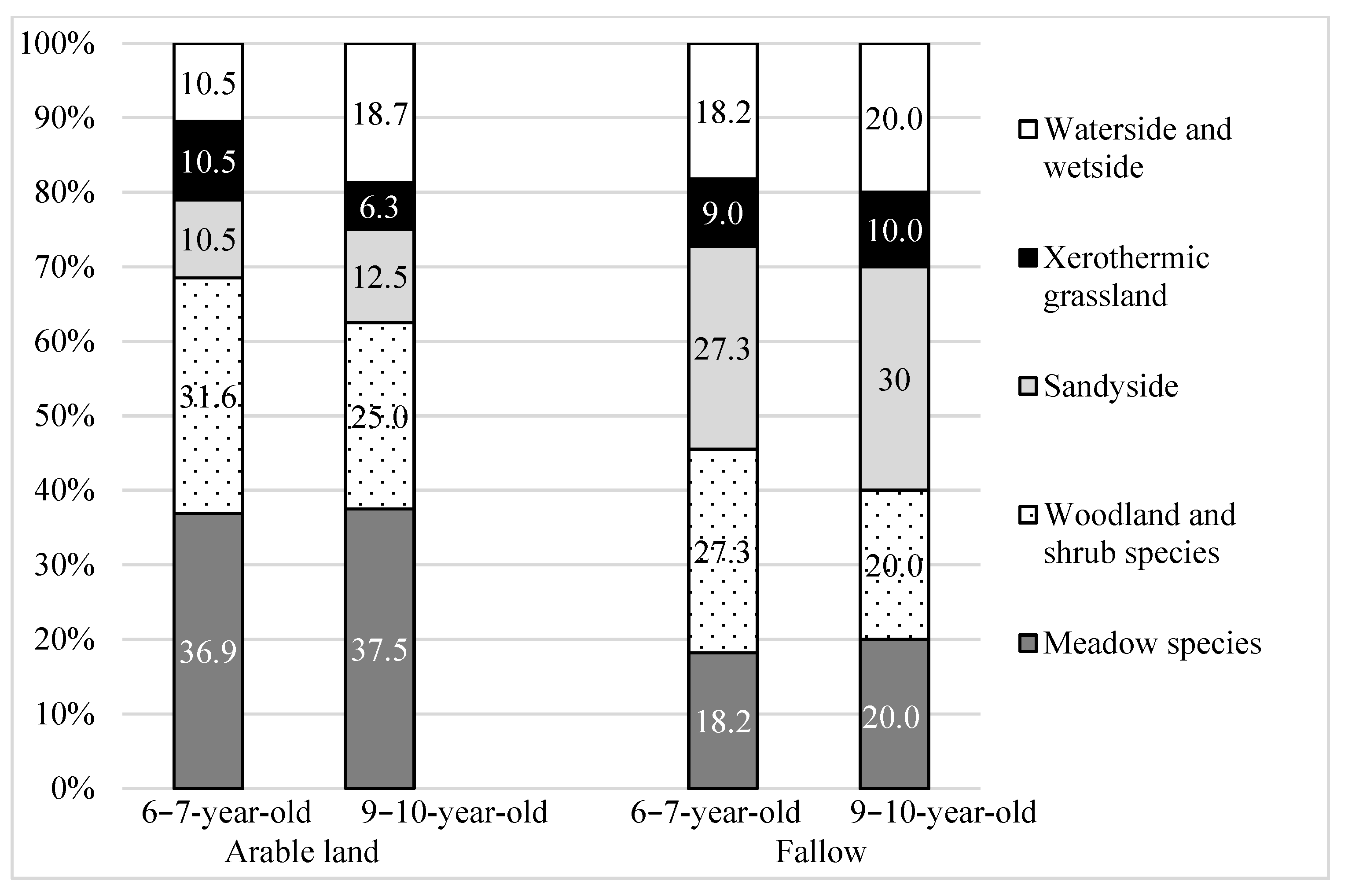 Agriculture 11 00025 g003