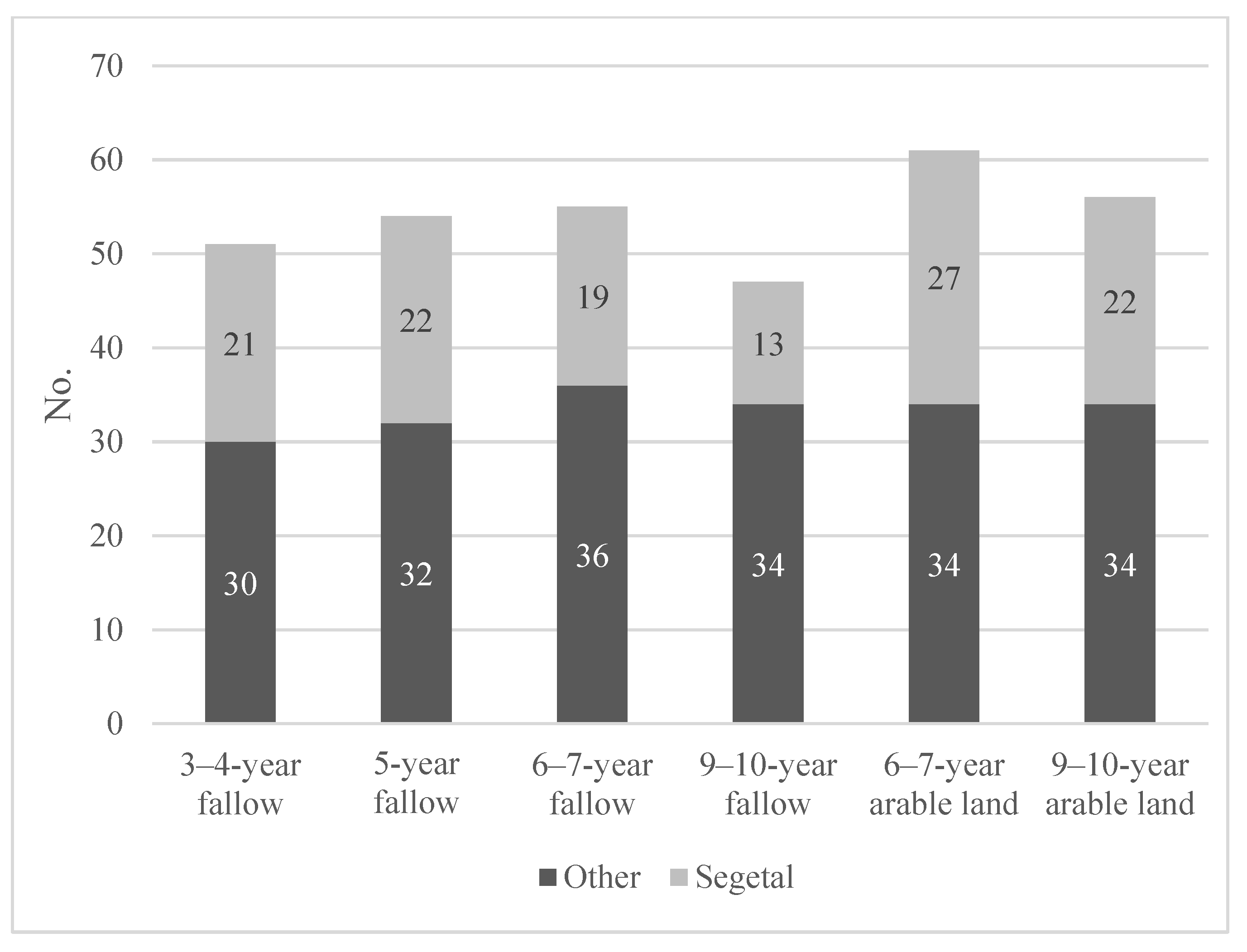 Agriculture 11 00025 g007
