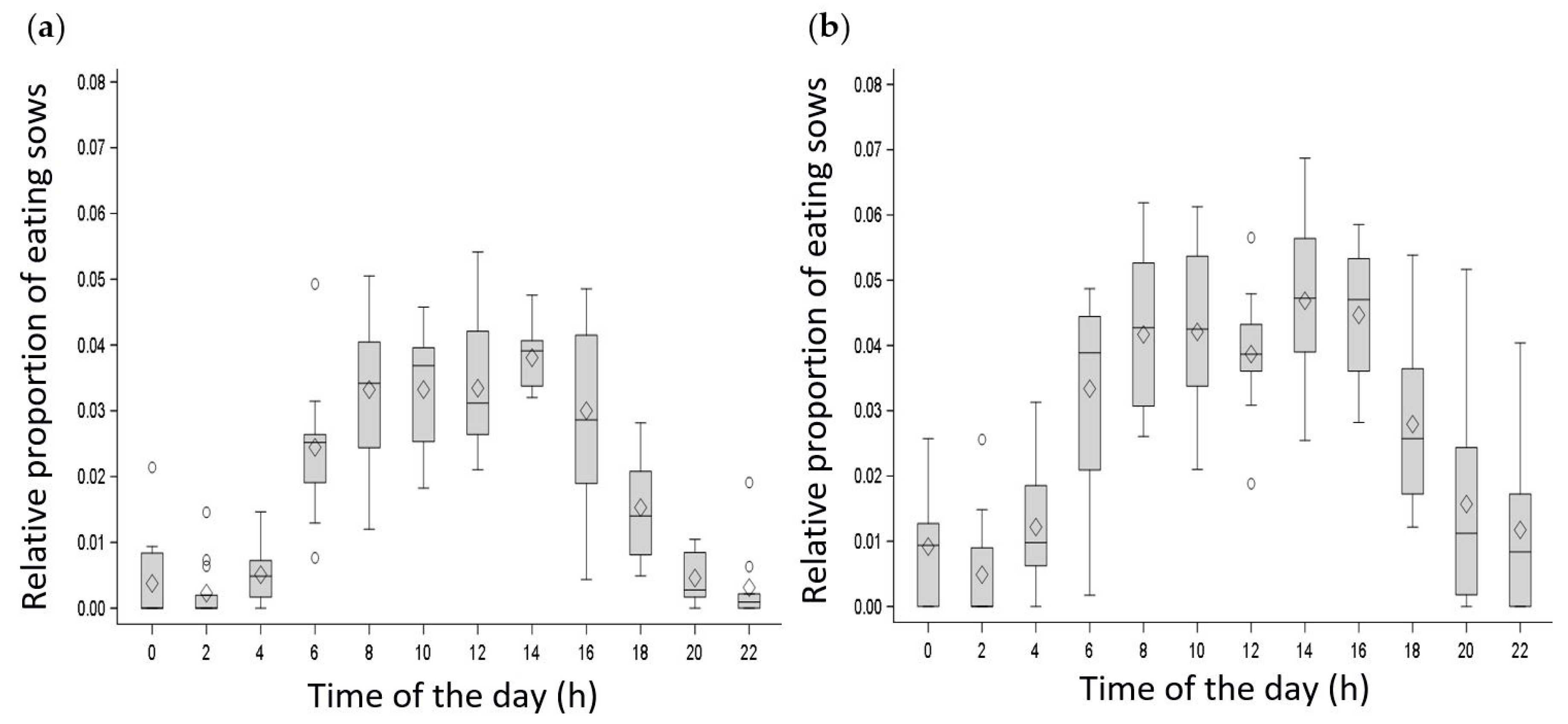 Agriculture 11 00028 g003 Agriculture 11 00028 g003