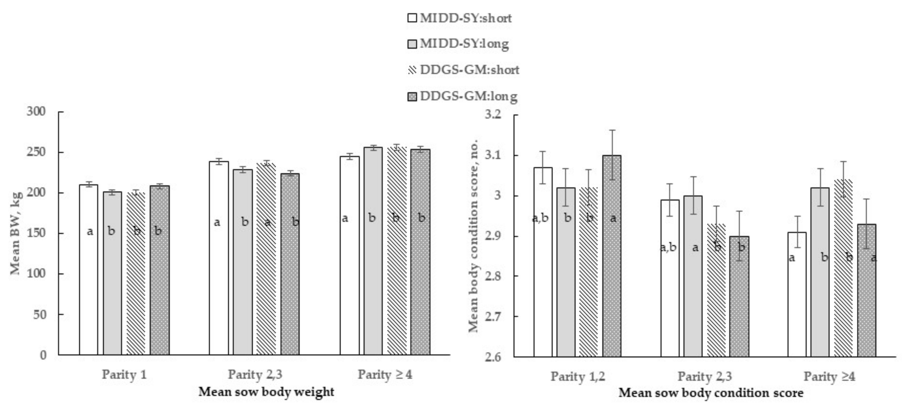 Agriculture 11 00034 g002