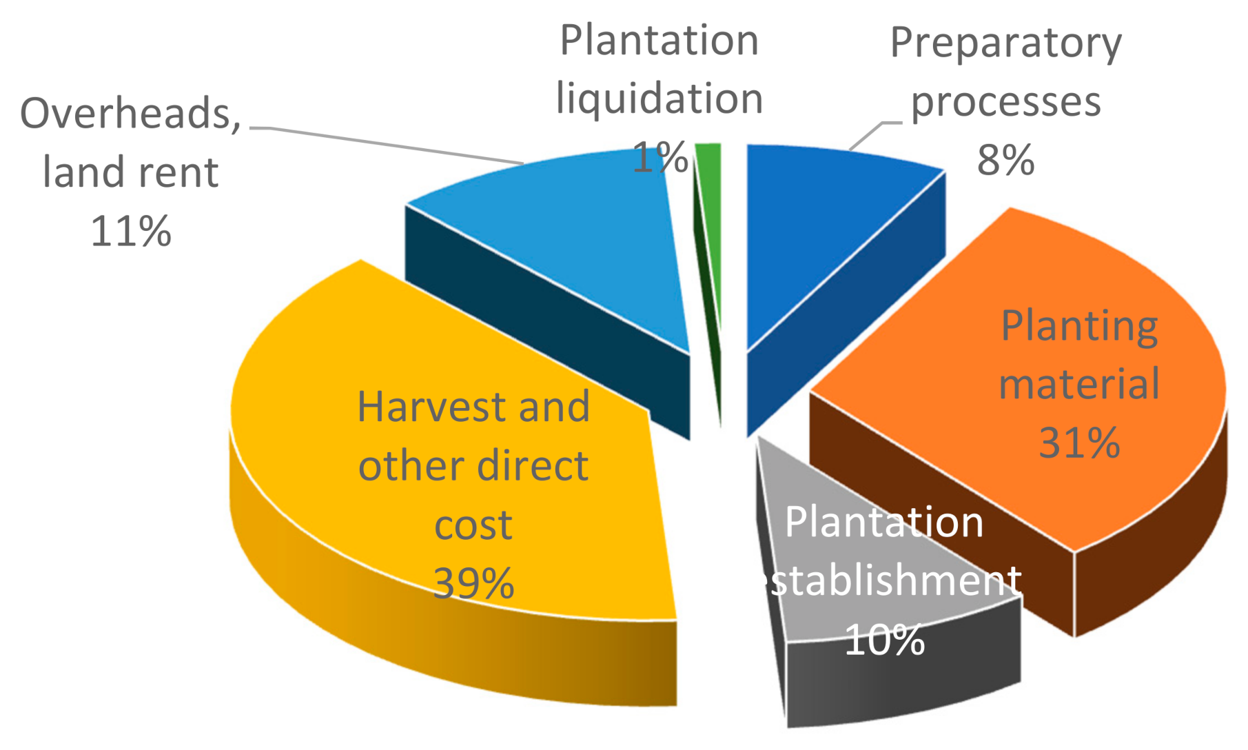 Agriculture 11 00040 g005