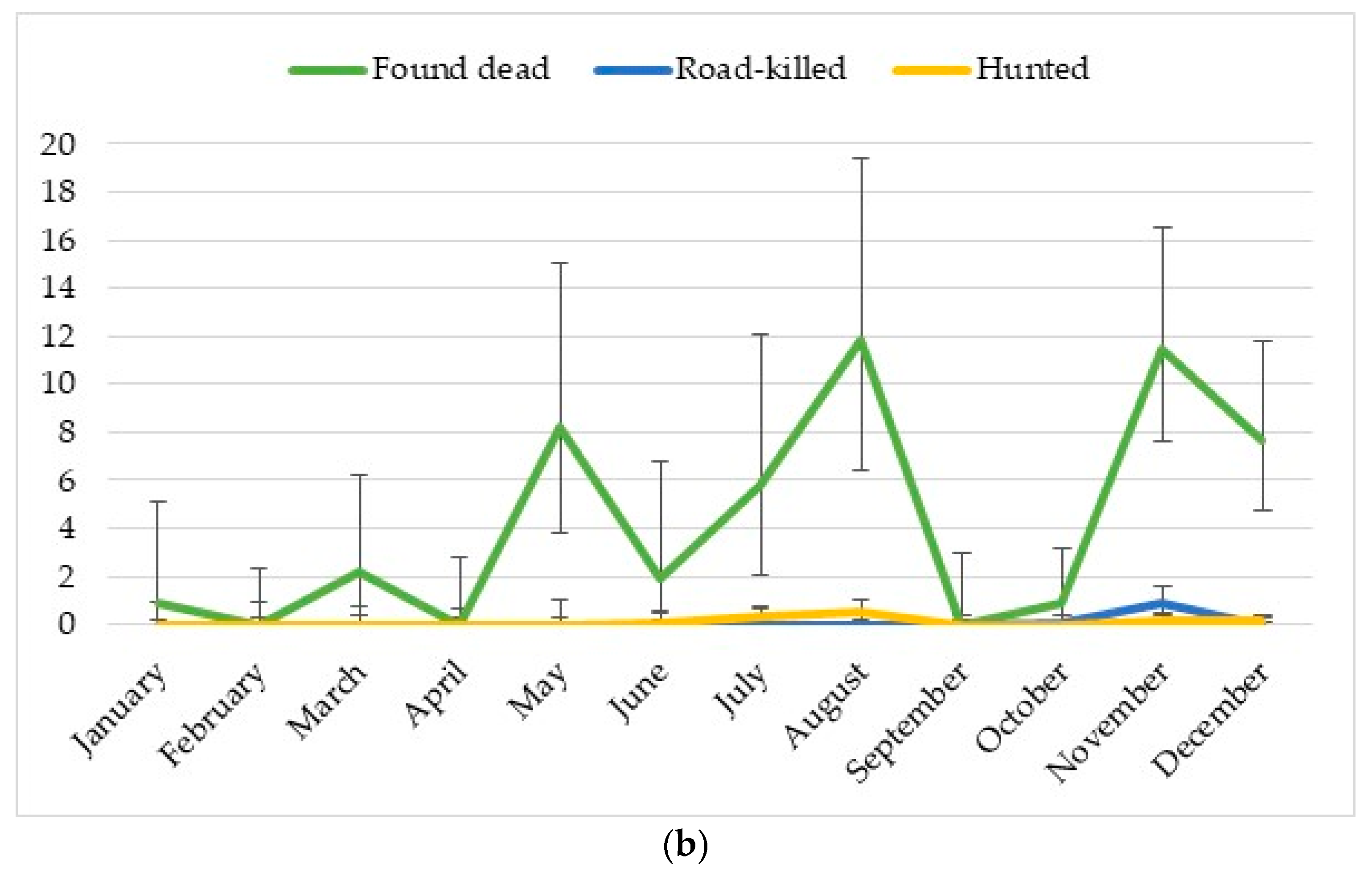 Agriculture 11 00045 g001b
