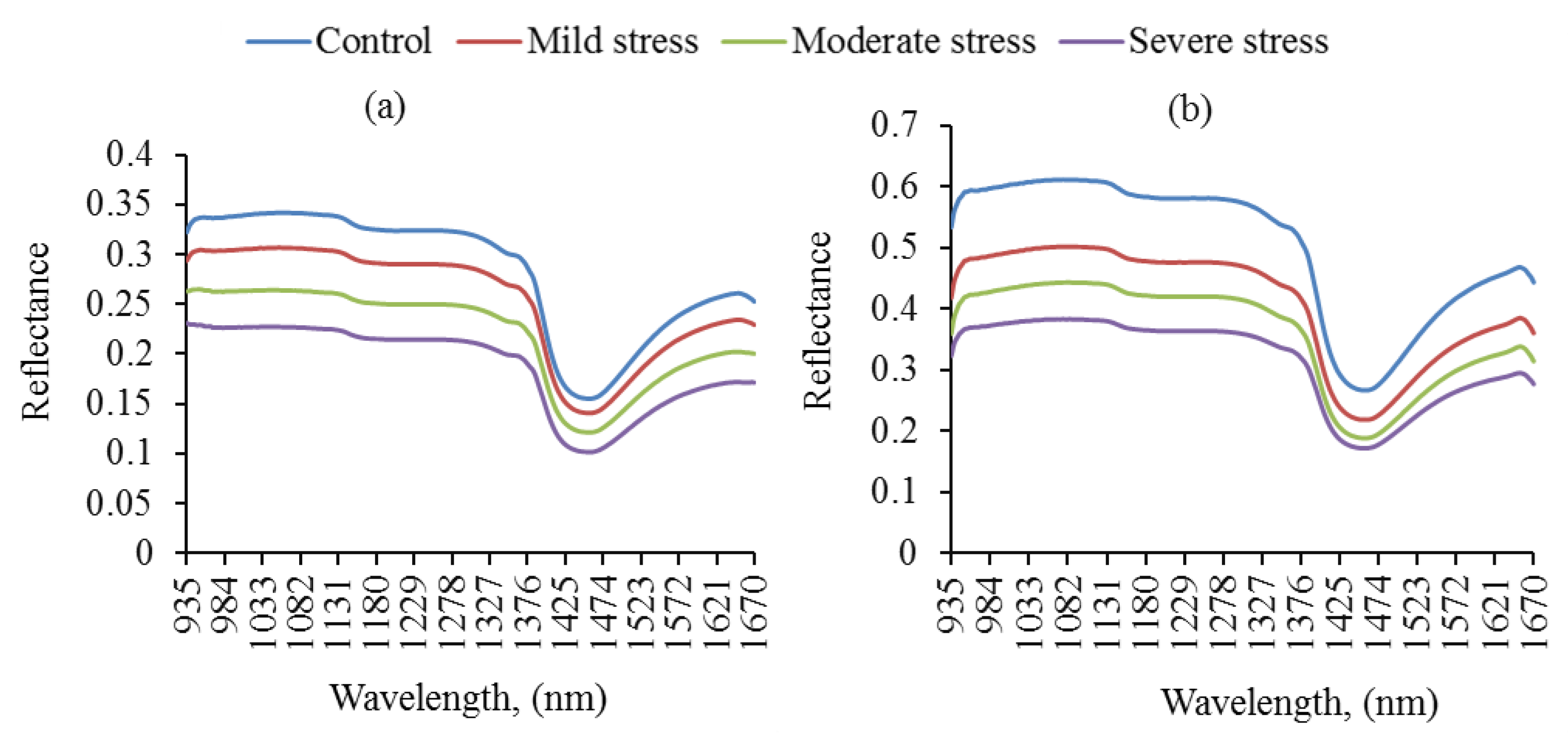 Agriculture 11 00051 g005 Agriculture 11 00051 g005
