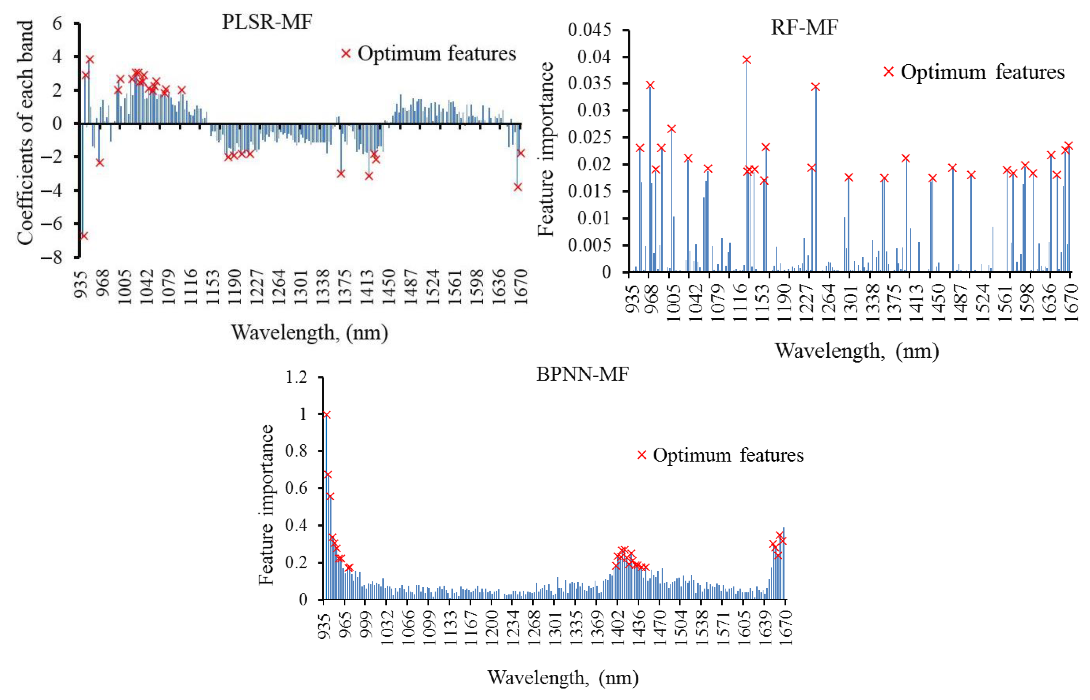 Agriculture 11 00051 g007 Agriculture 11 00051 g007