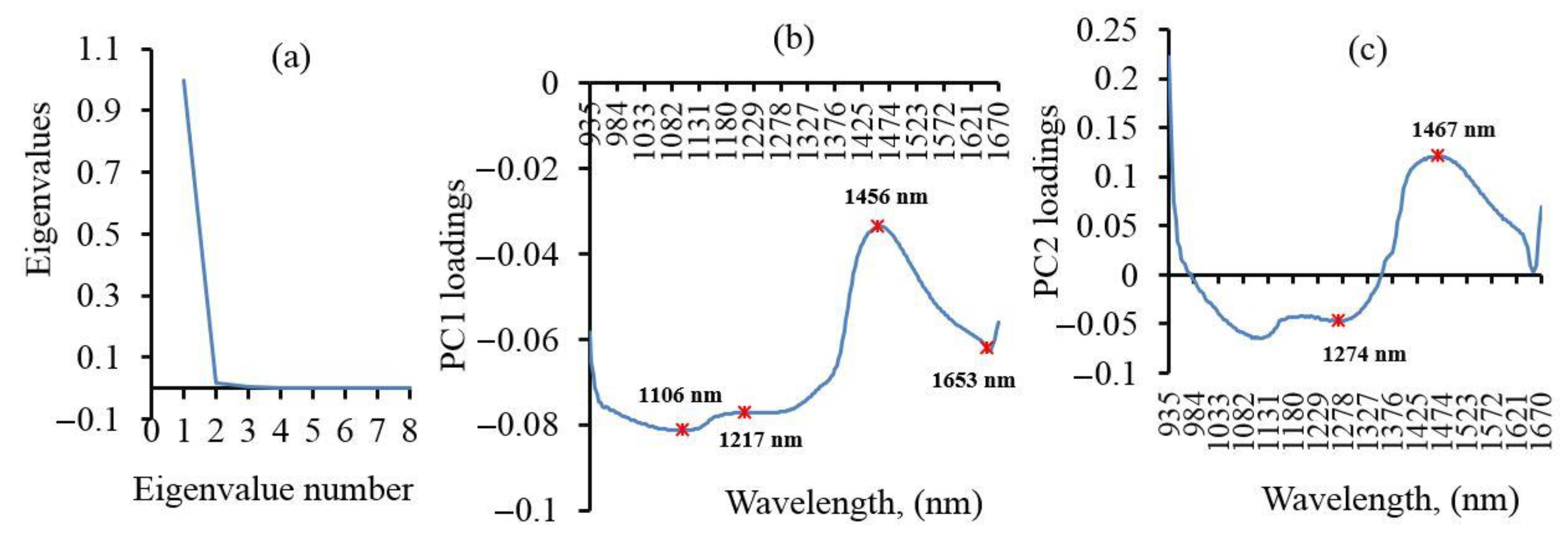 Agriculture 11 00051 g008 Agriculture 11 00051 g008