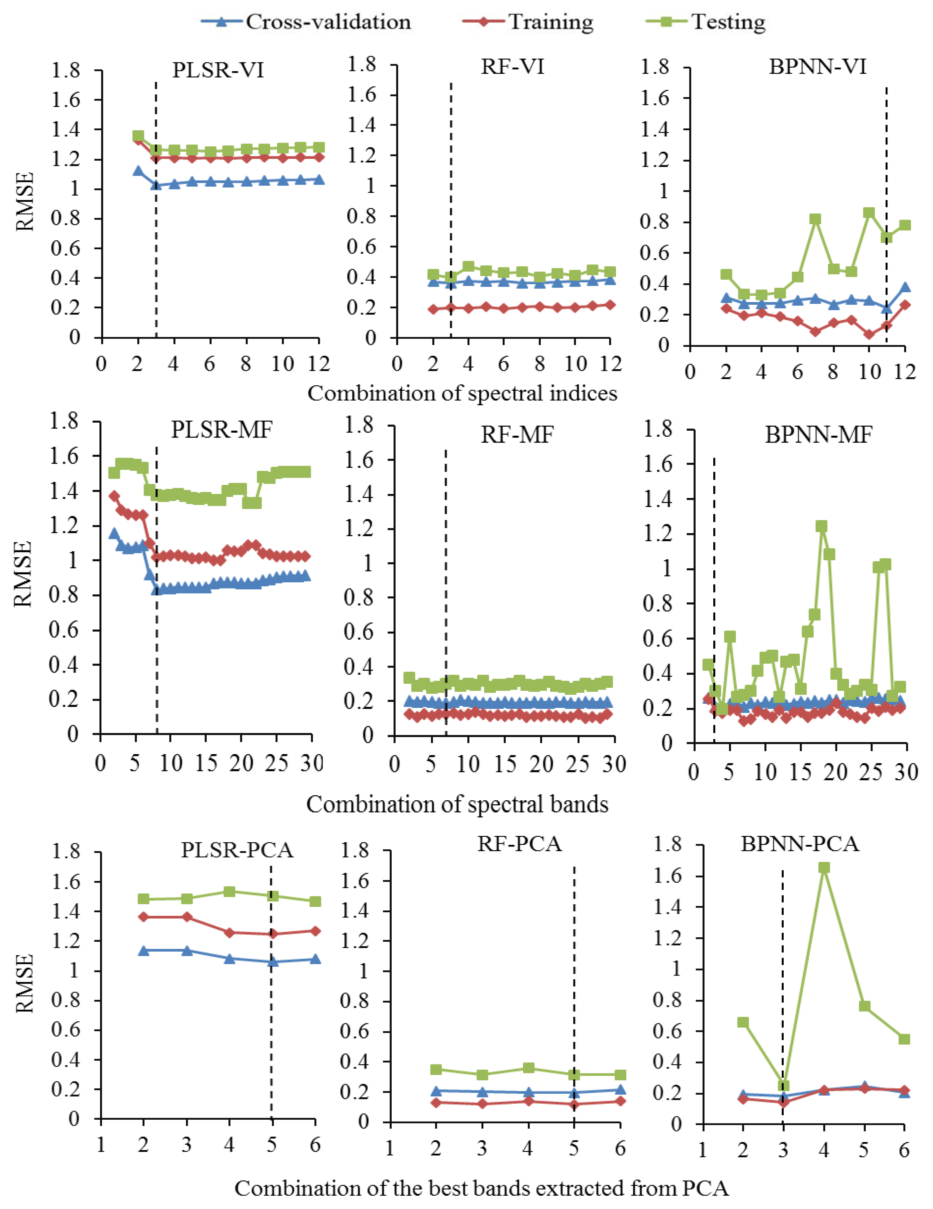 Agriculture 11 00051 g009 Agriculture 11 00051 g009