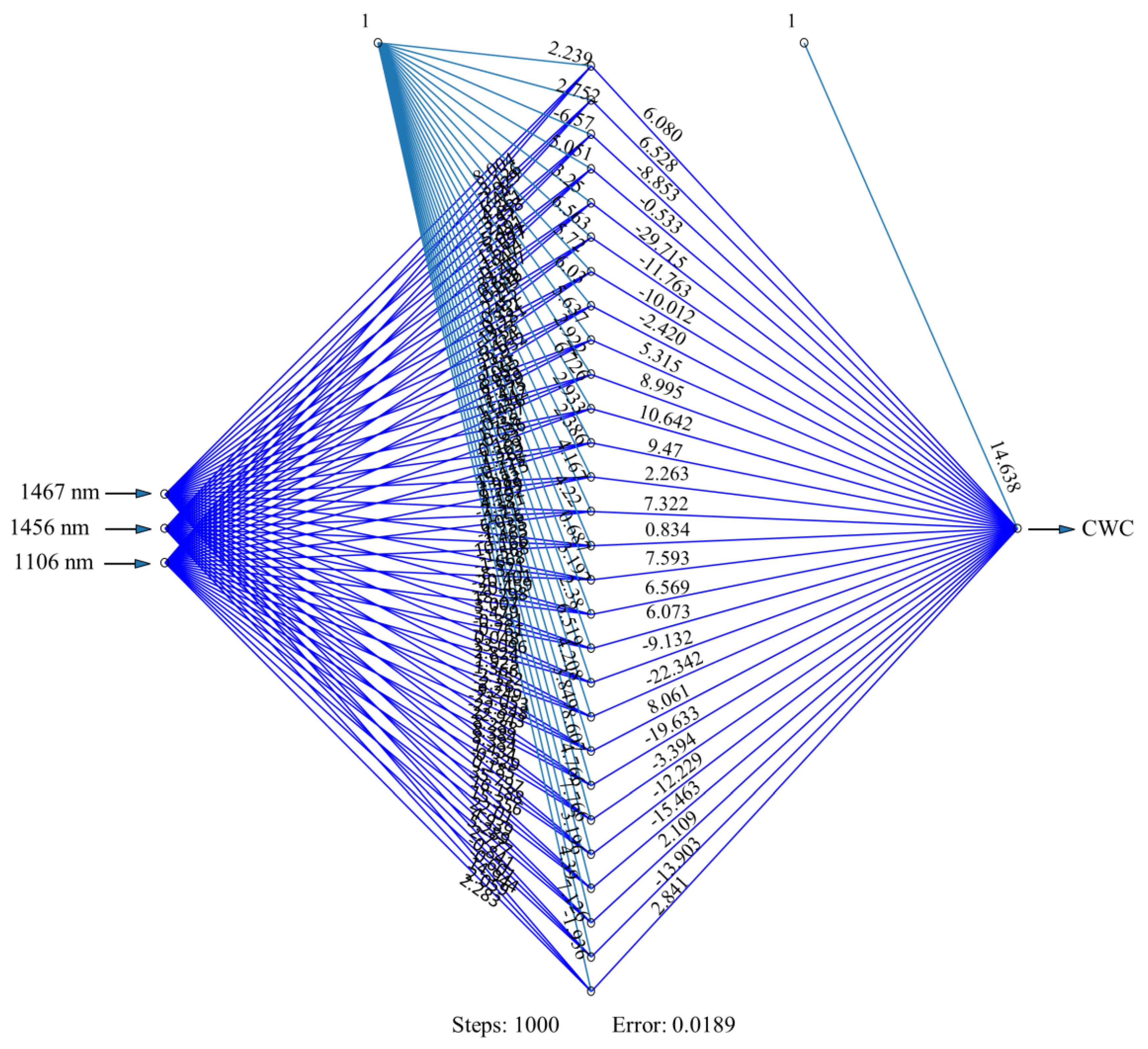 Agriculture 11 00051 g010 Agriculture 11 00051 g010