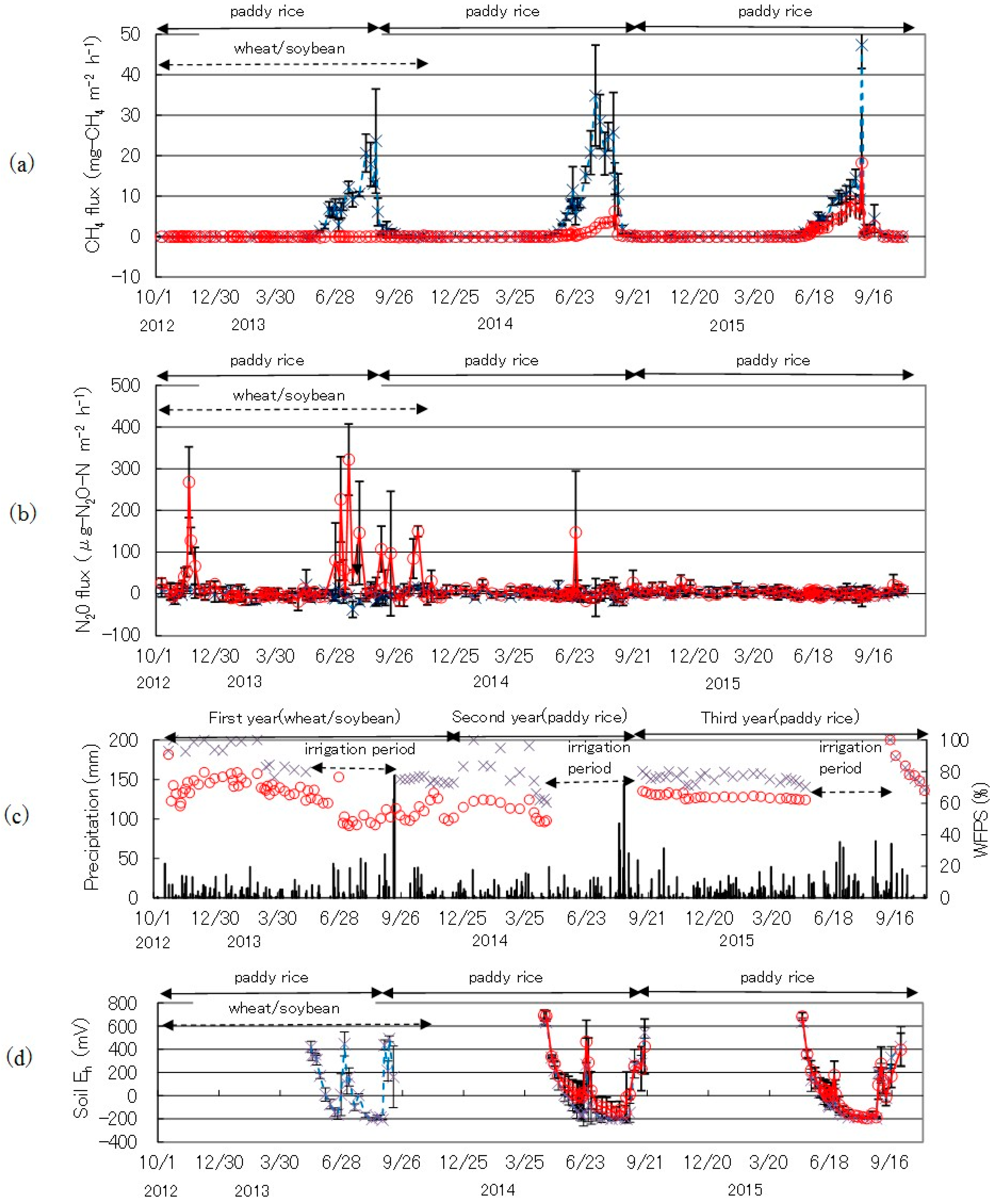Agriculture 11 00052 g001