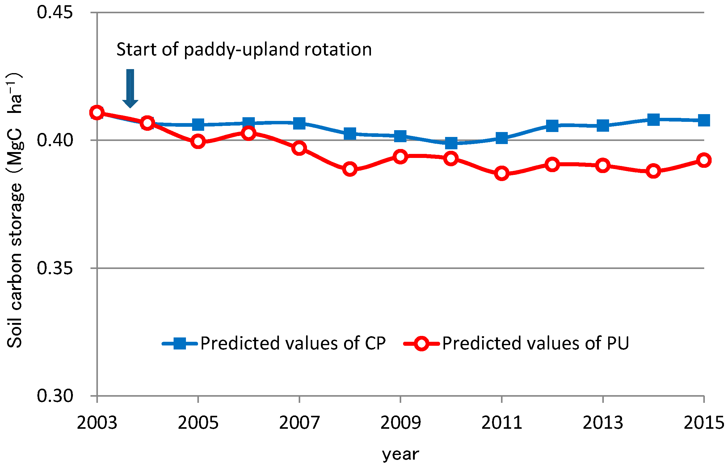 Agriculture 11 00052 g002