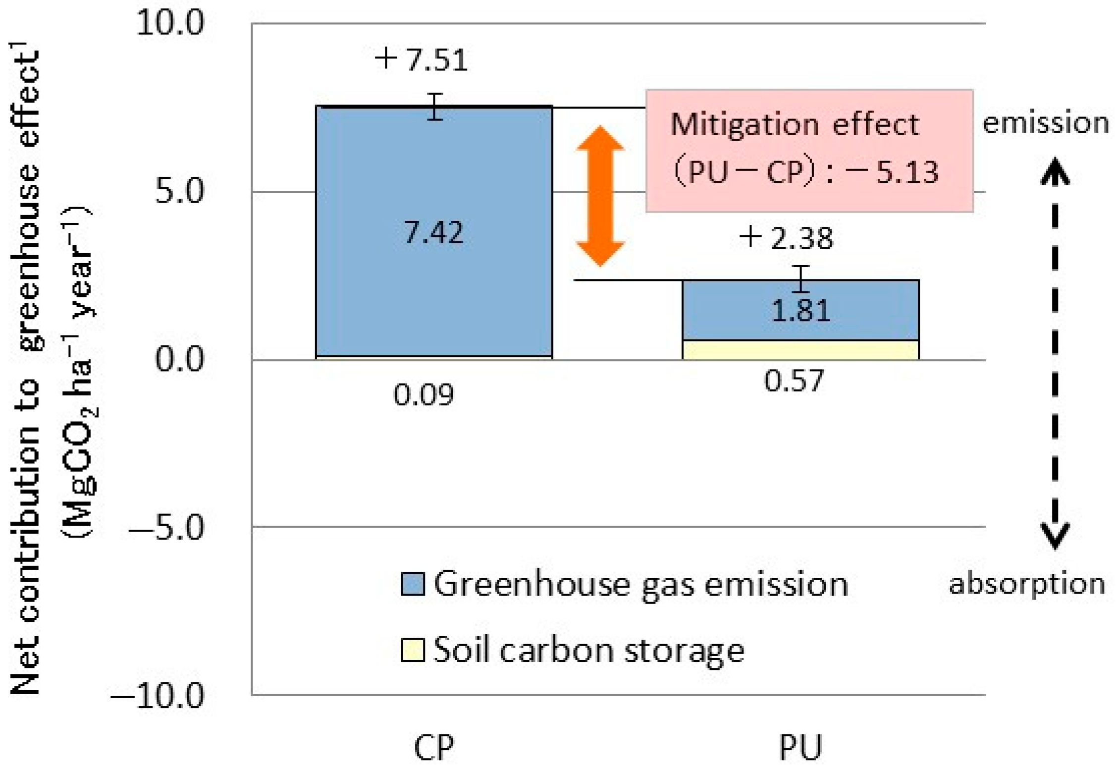 Agriculture 11 00052 g003