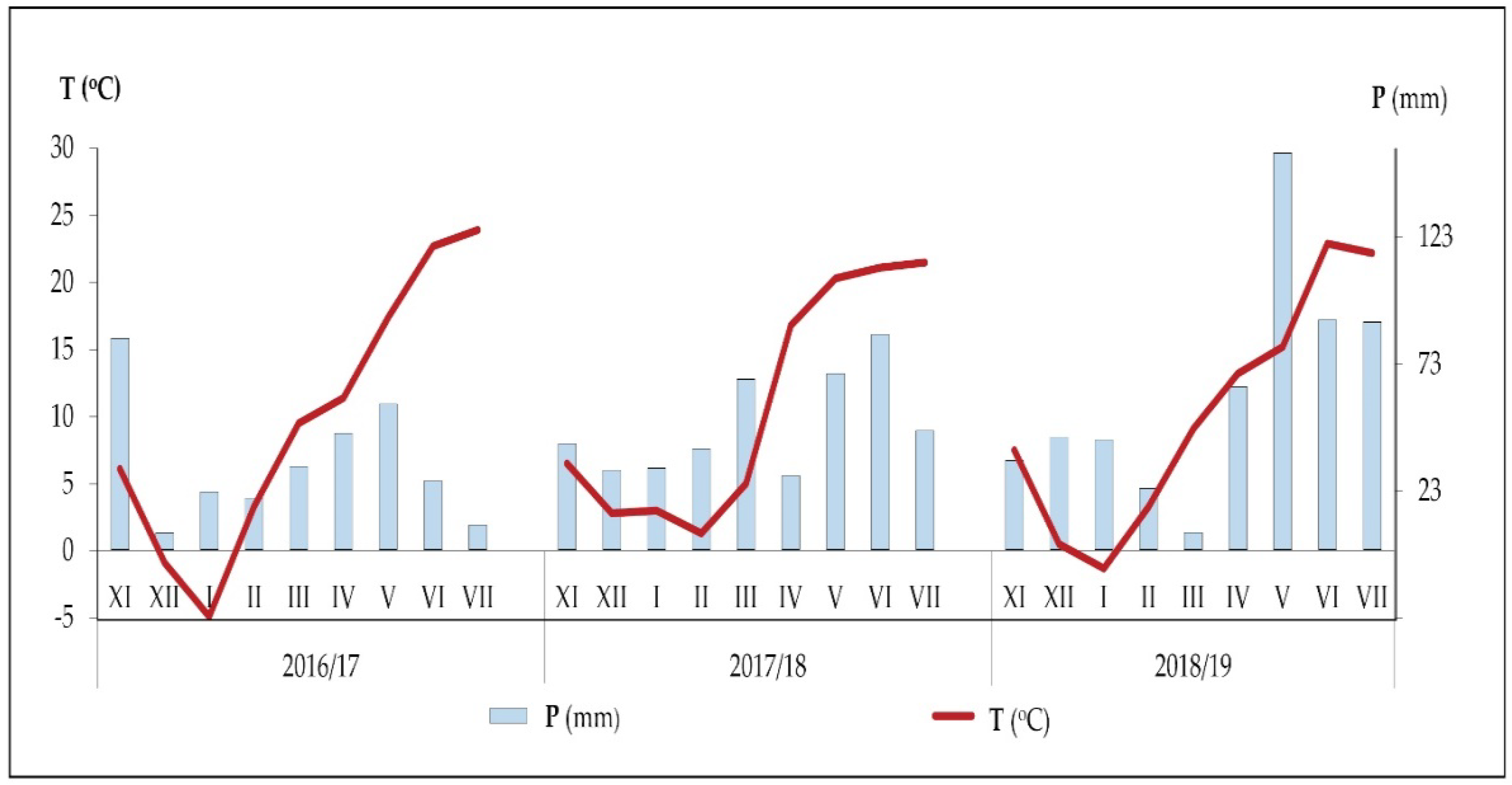 Agriculture 11 00055 g001