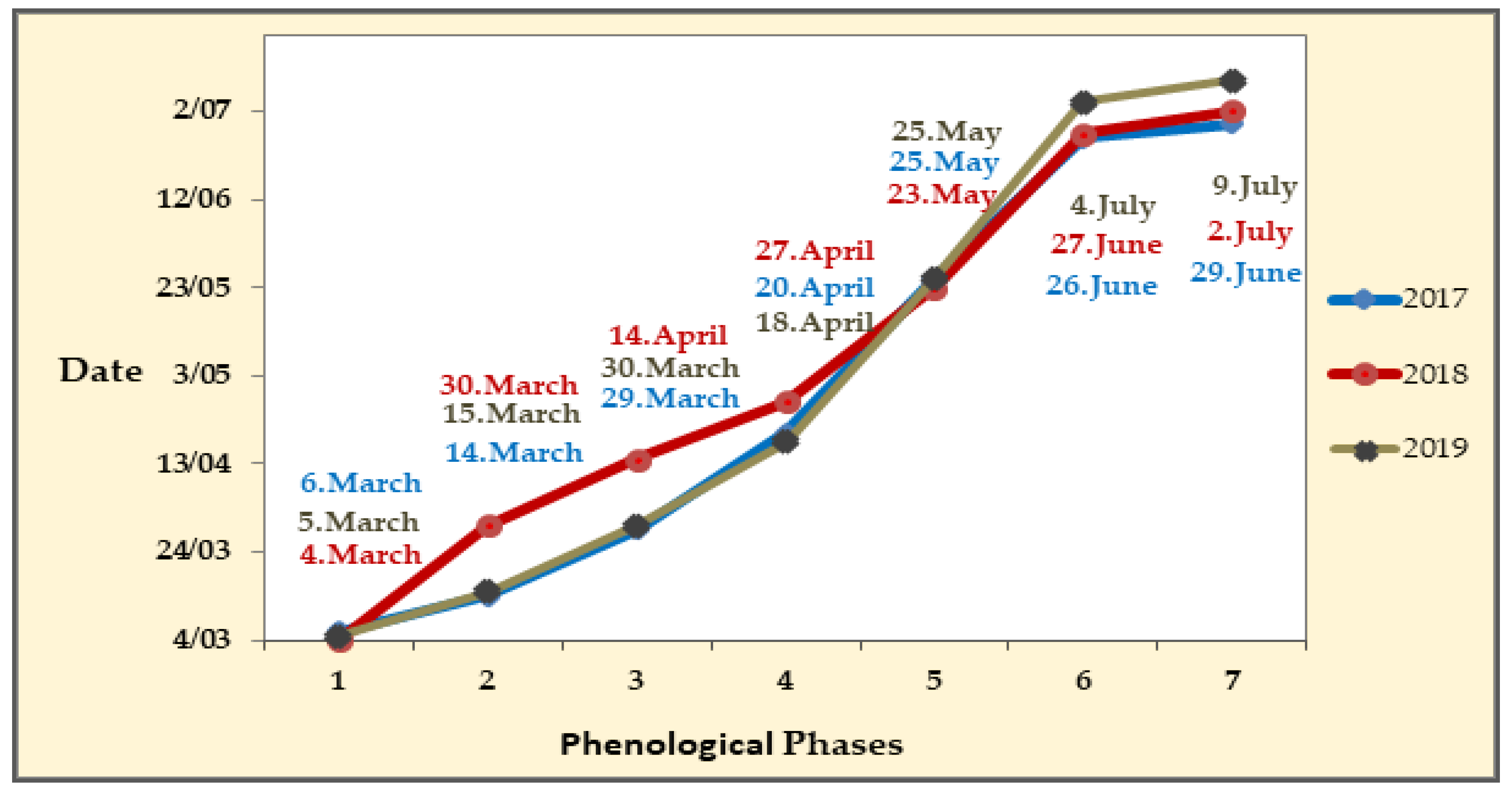 Agriculture 11 00055 g002