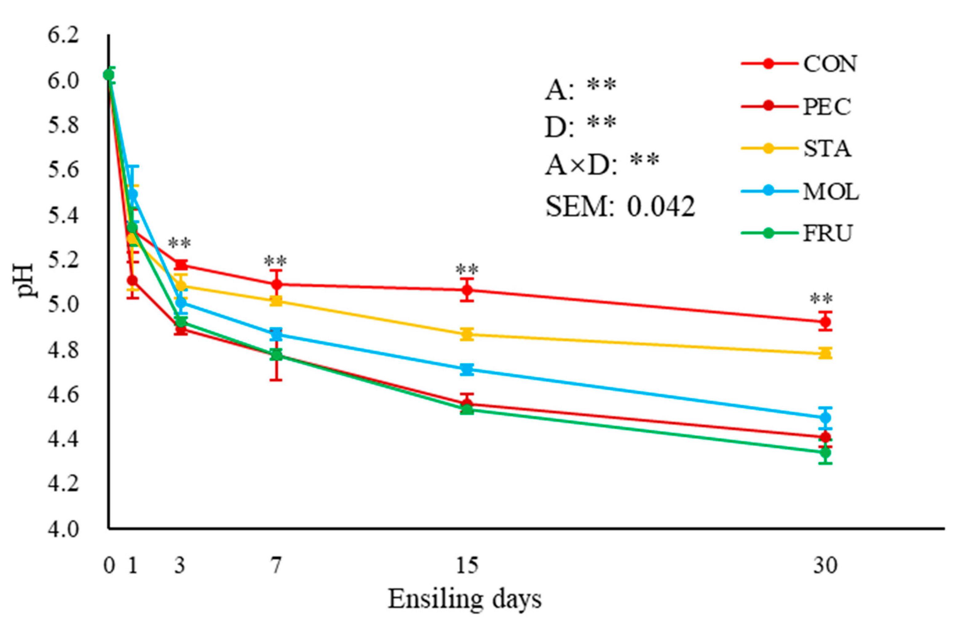 Agriculture 11 00058 g001