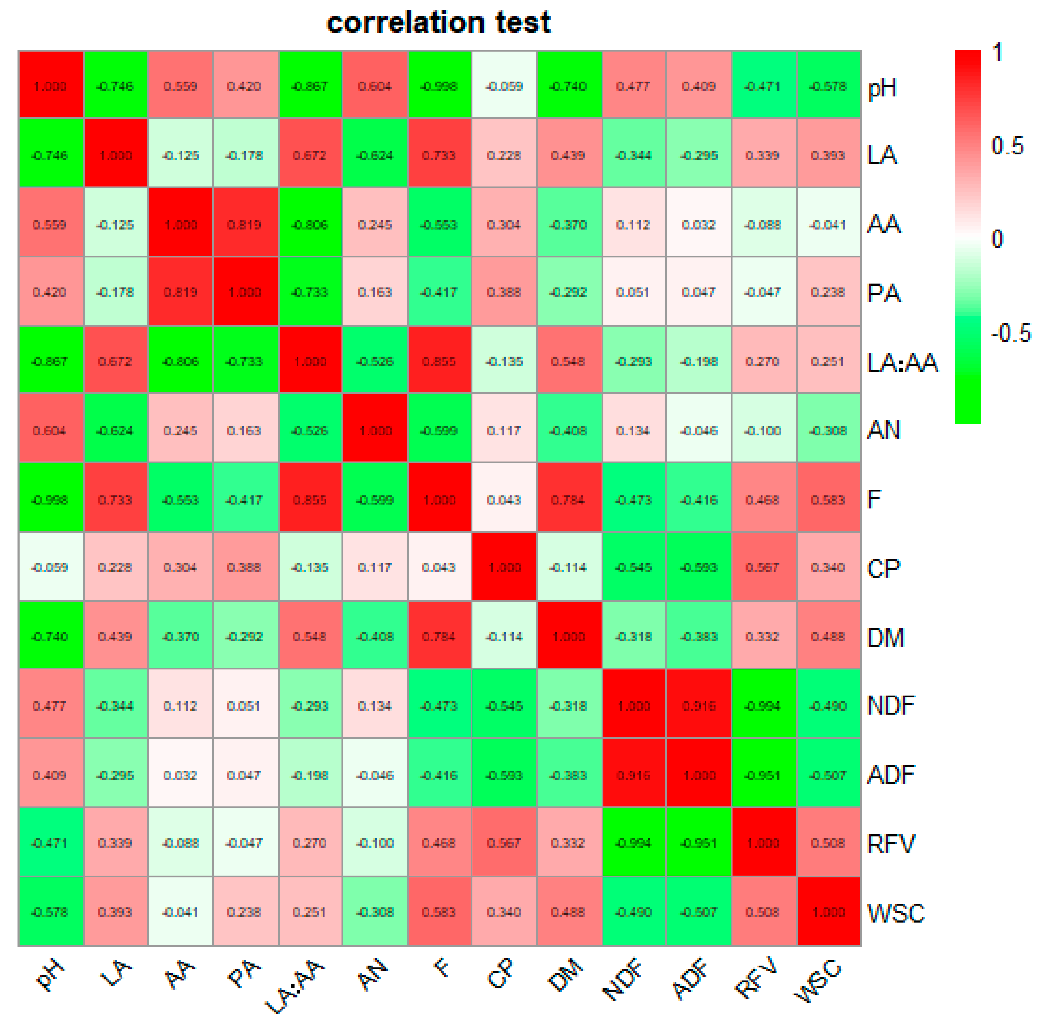 Agriculture 11 00058 g007