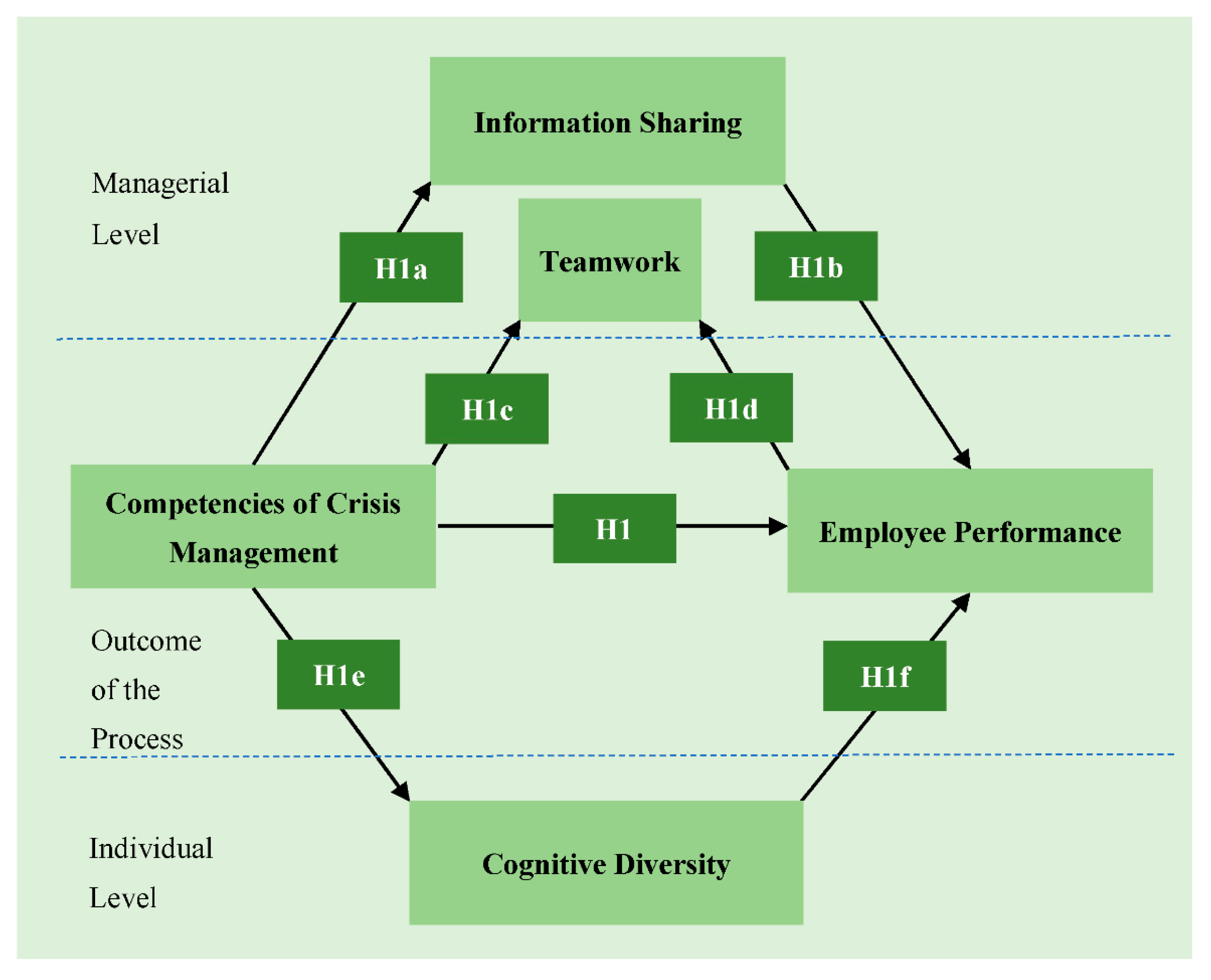 Agriculture 11 00059 g001 Agriculture 11 00059 g001