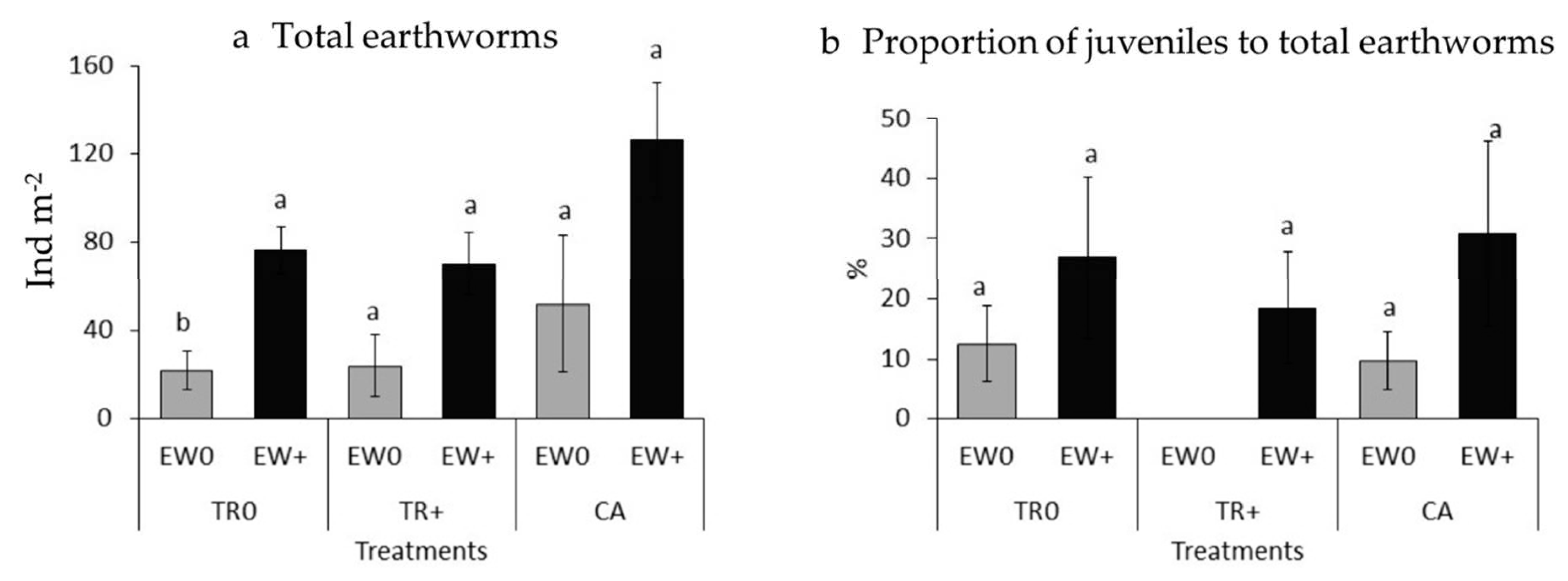 Agriculture 11 00060 g002
