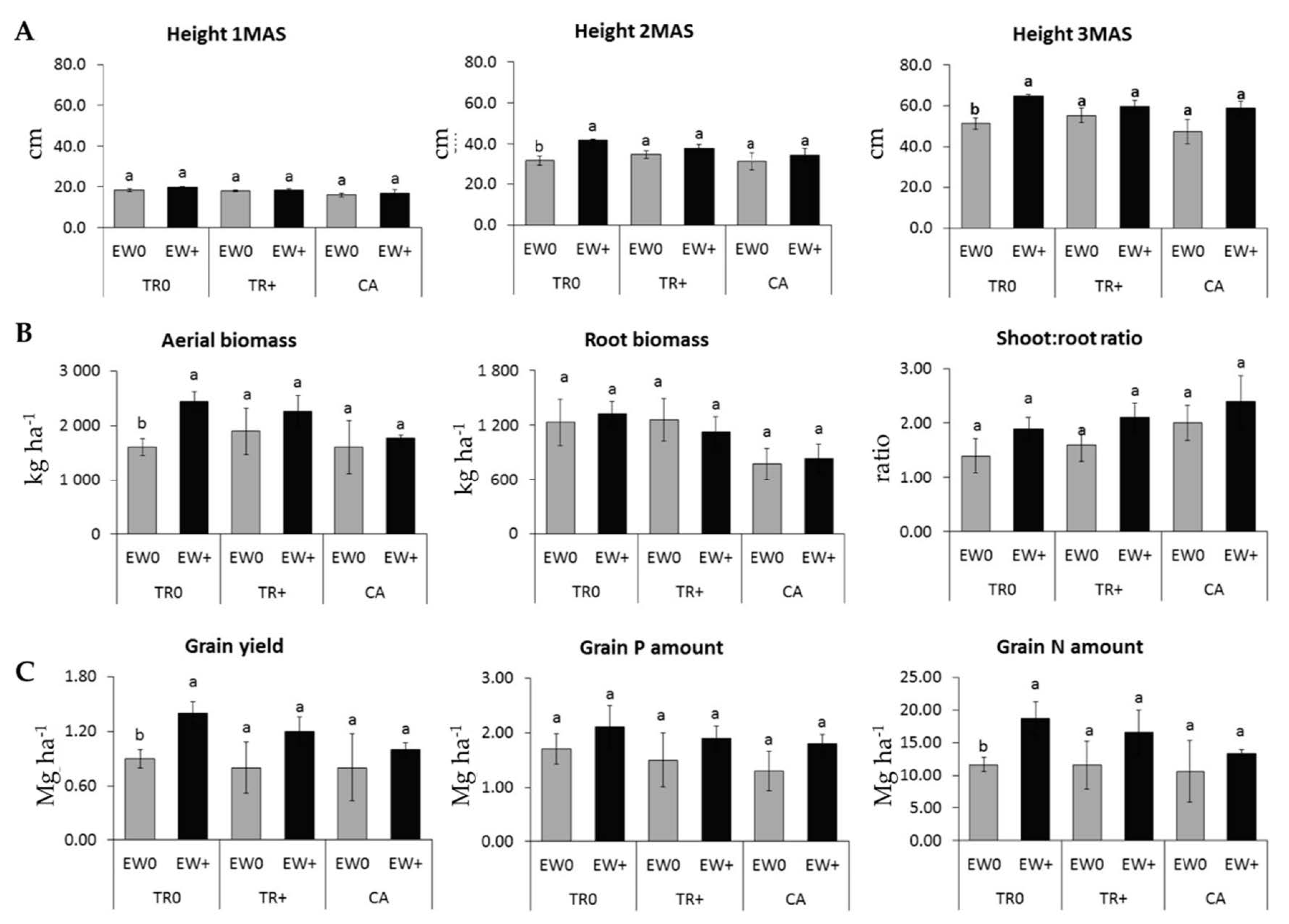 Agriculture 11 00060 g003