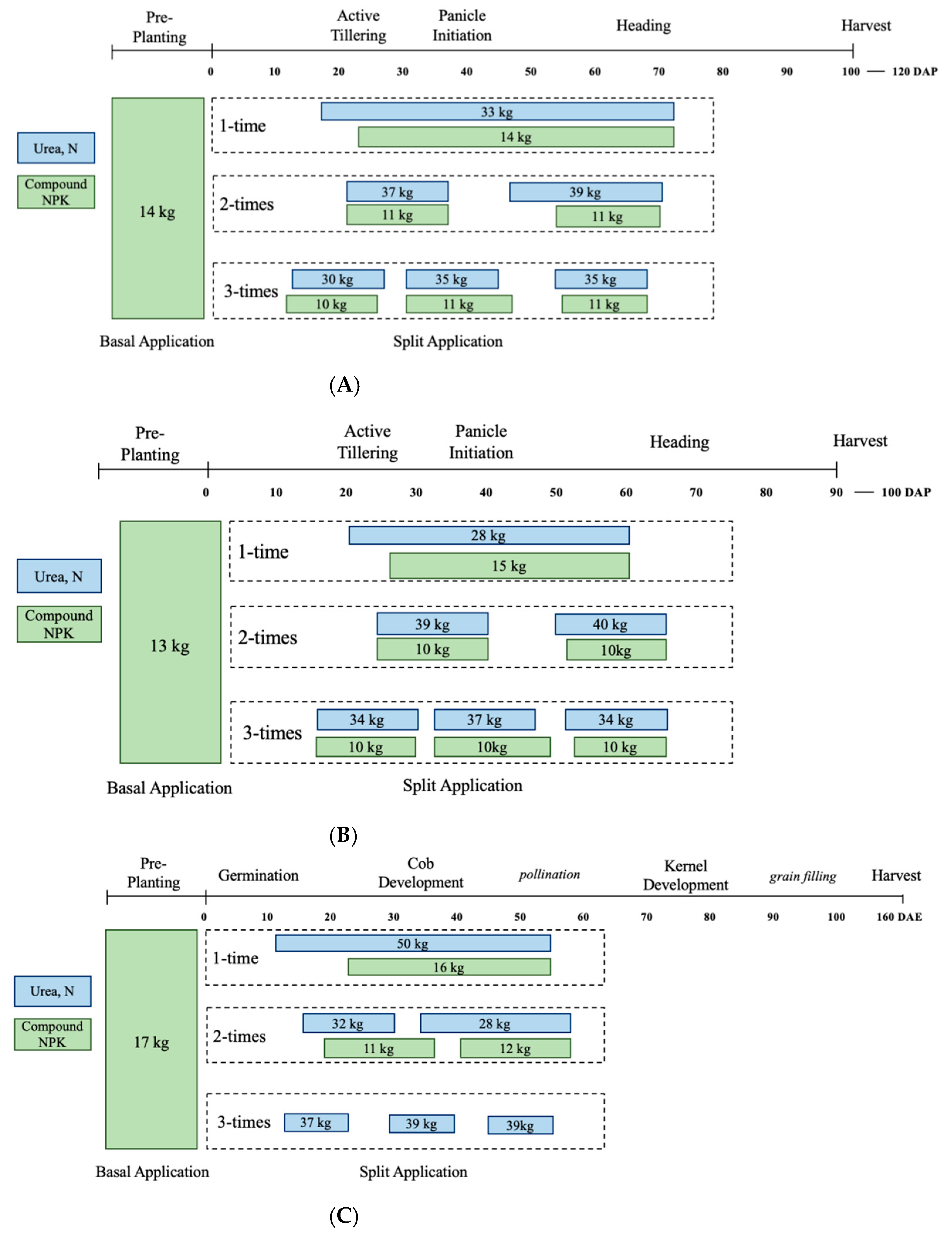 Agriculture 11 00065 g003