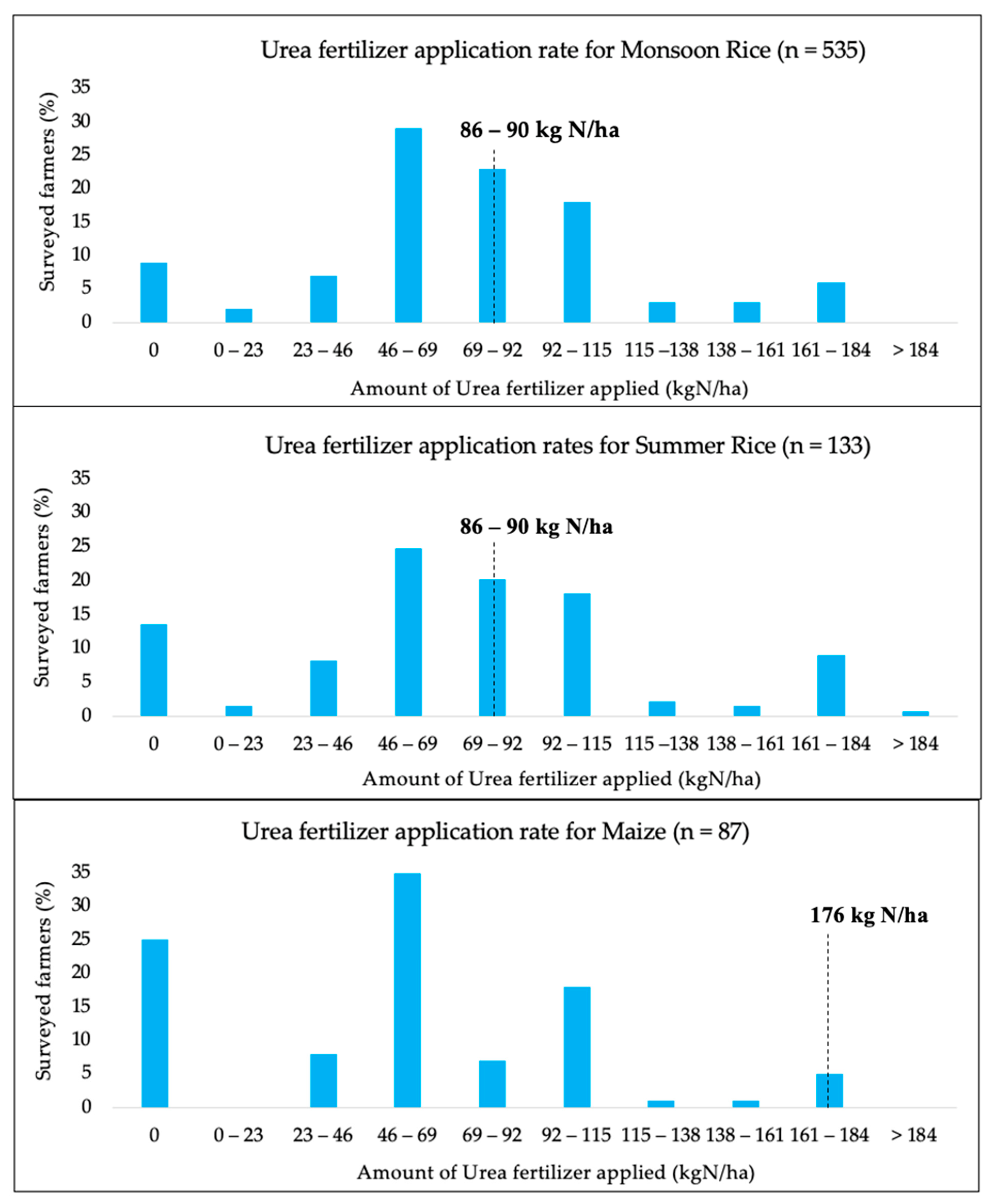 Agriculture 11 00065 g004