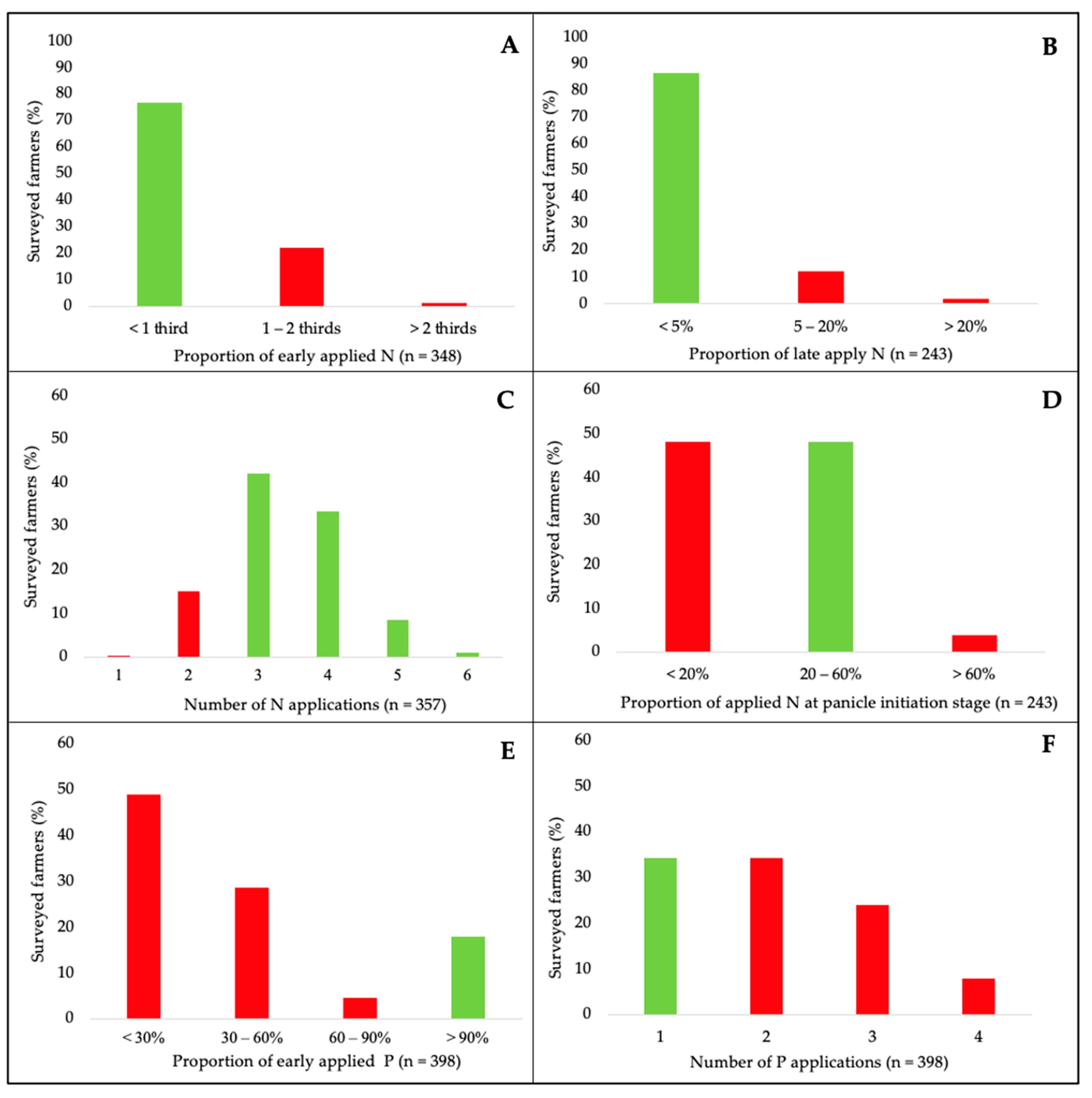 Agriculture 11 00065 g005