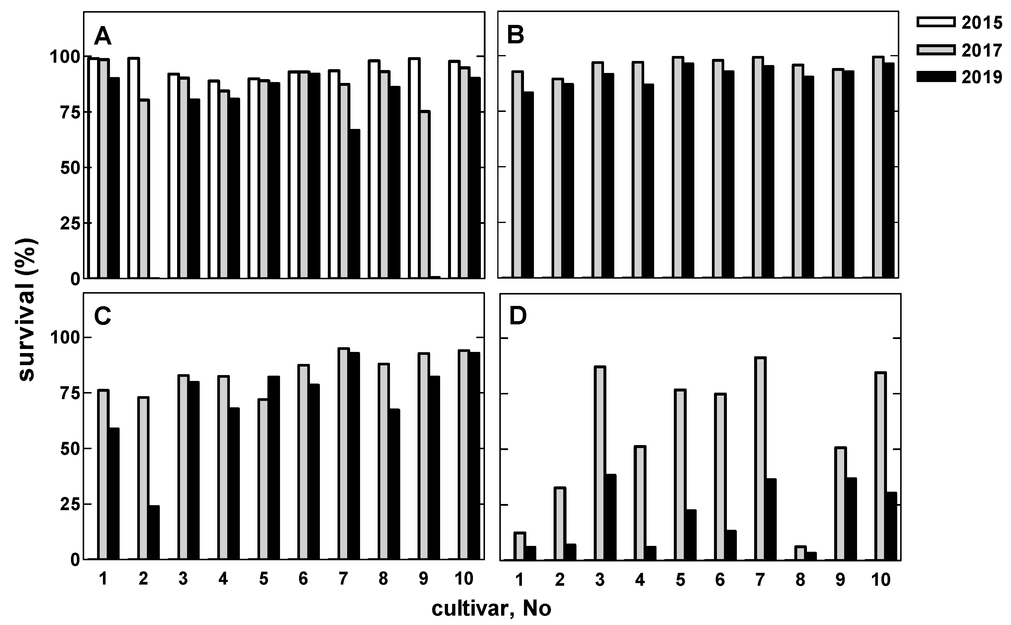 Agriculture 11 00067 g002