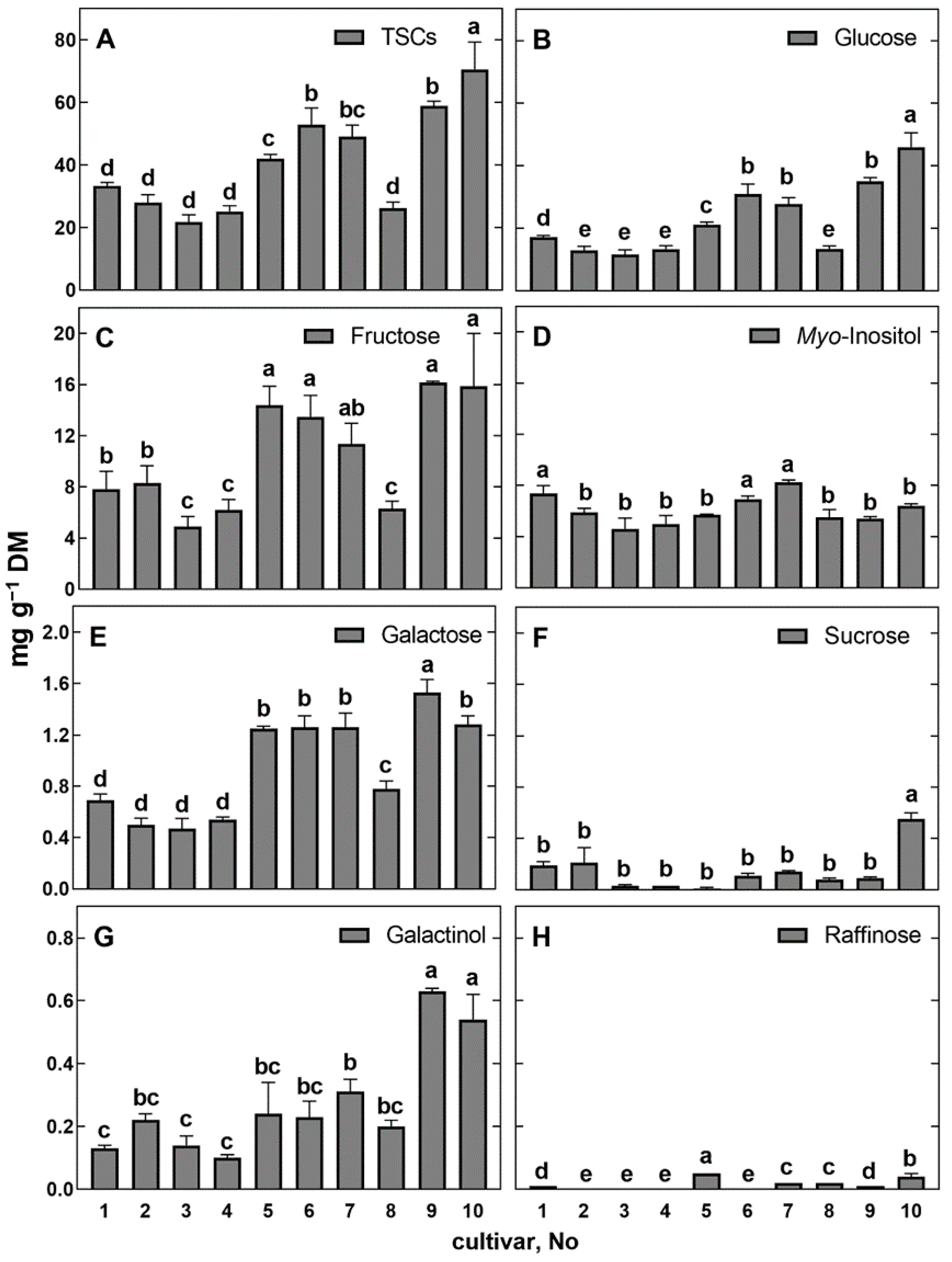 Agriculture 11 00067 g004