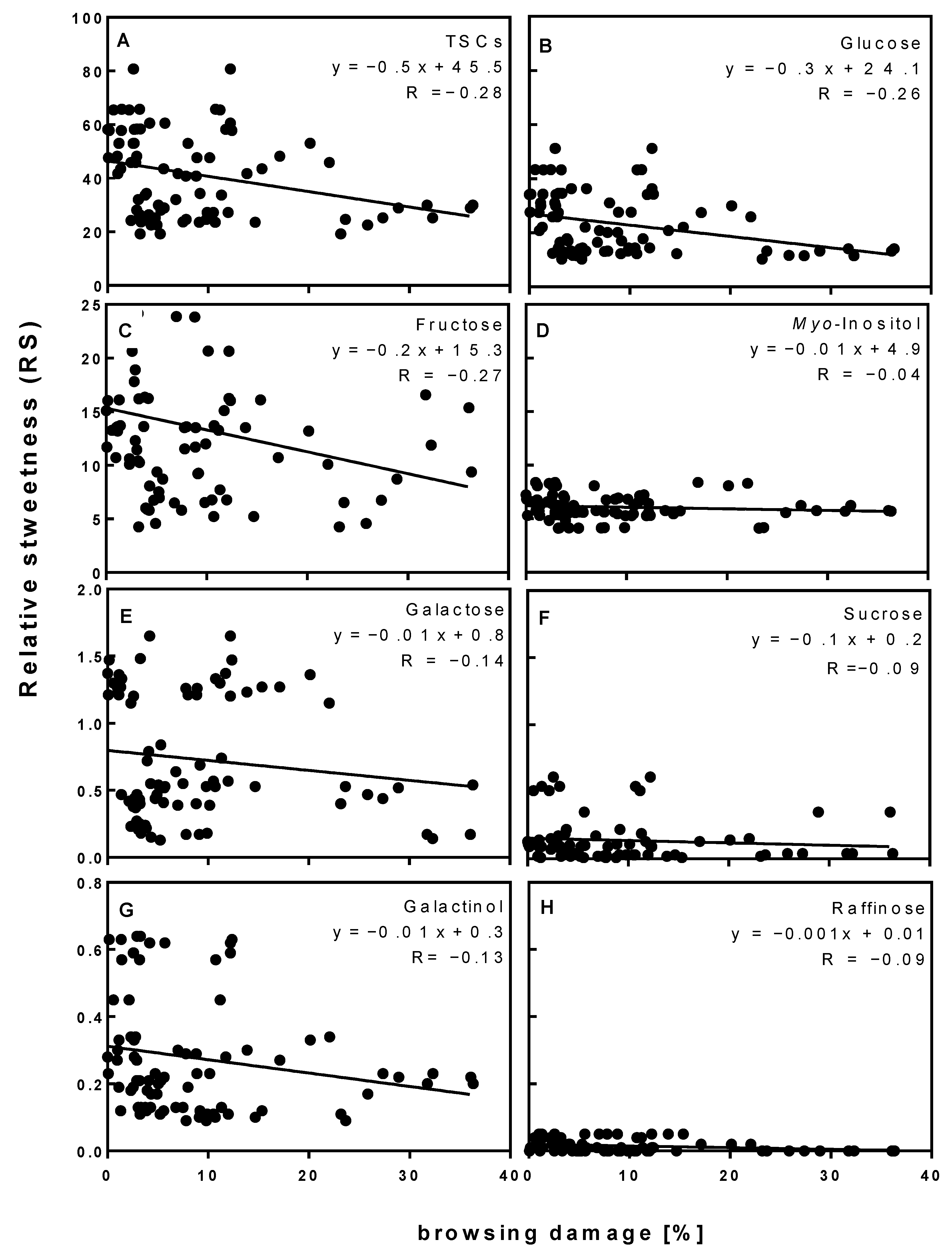 Agriculture 11 00067 g005