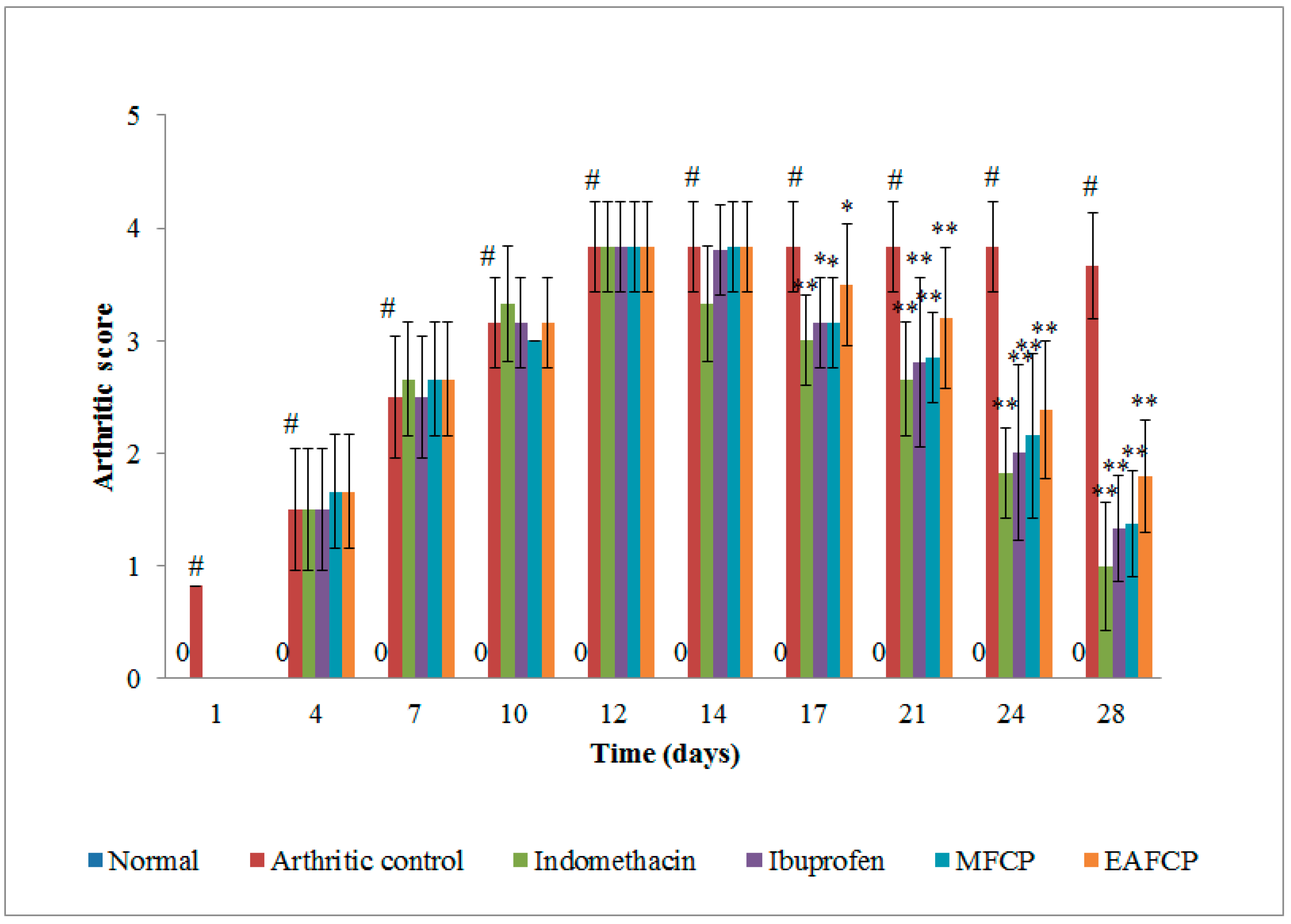 Agriculture 11 00068 g001