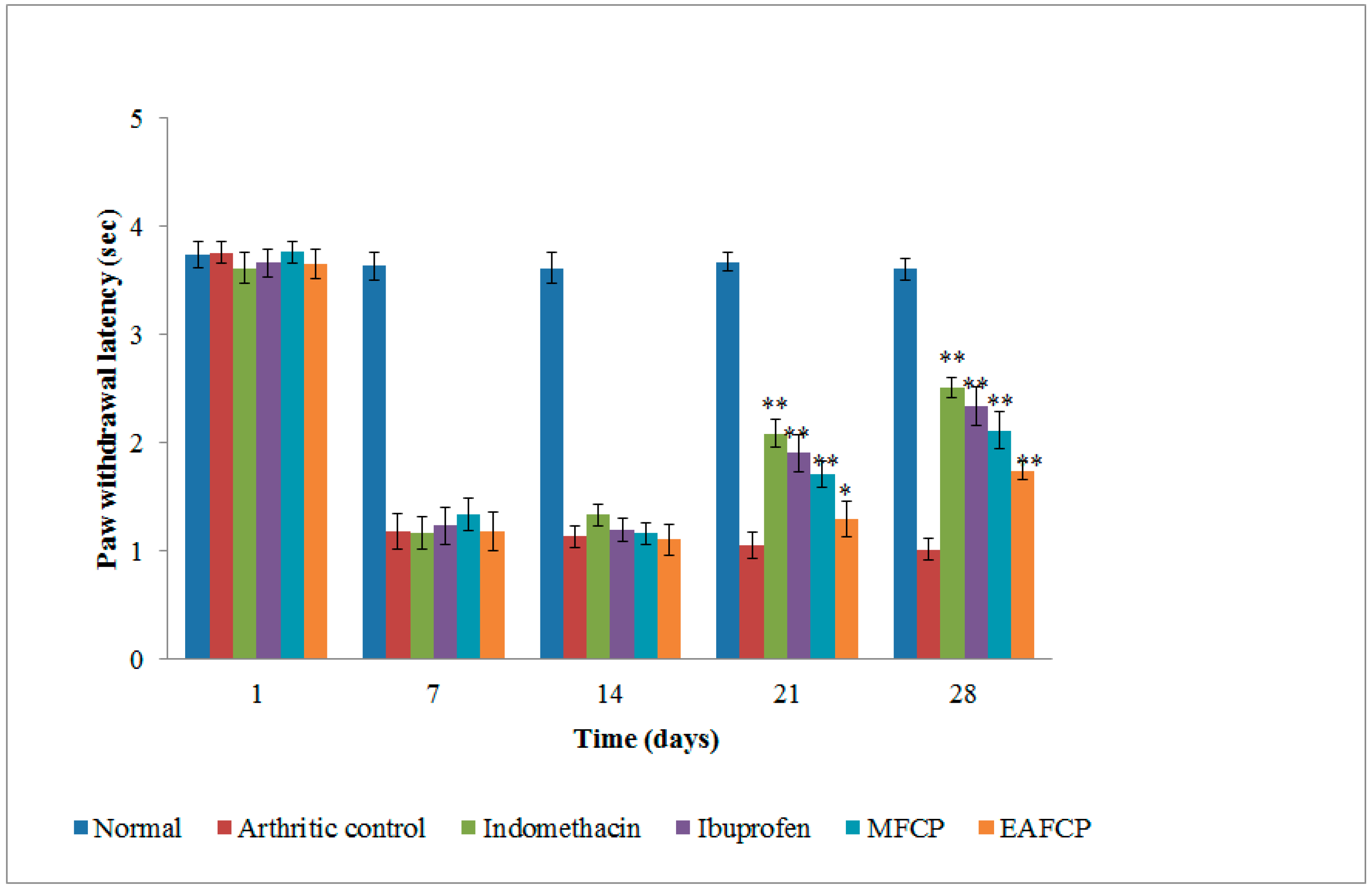 Agriculture 11 00068 g002