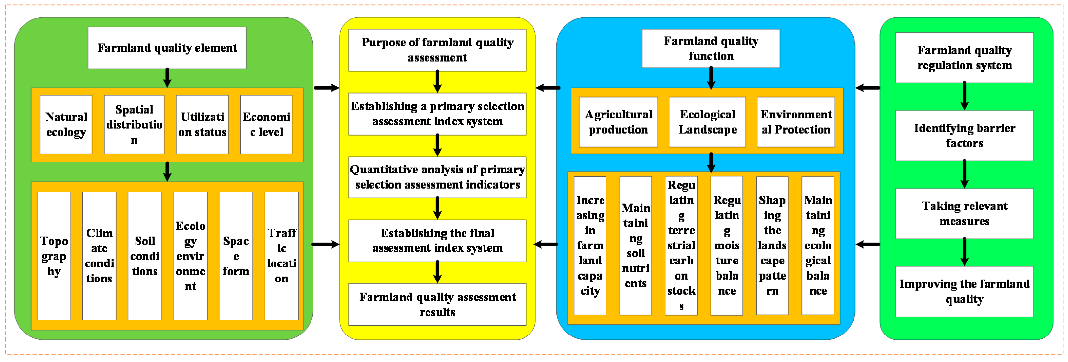 Agriculture 11 00072 g003
