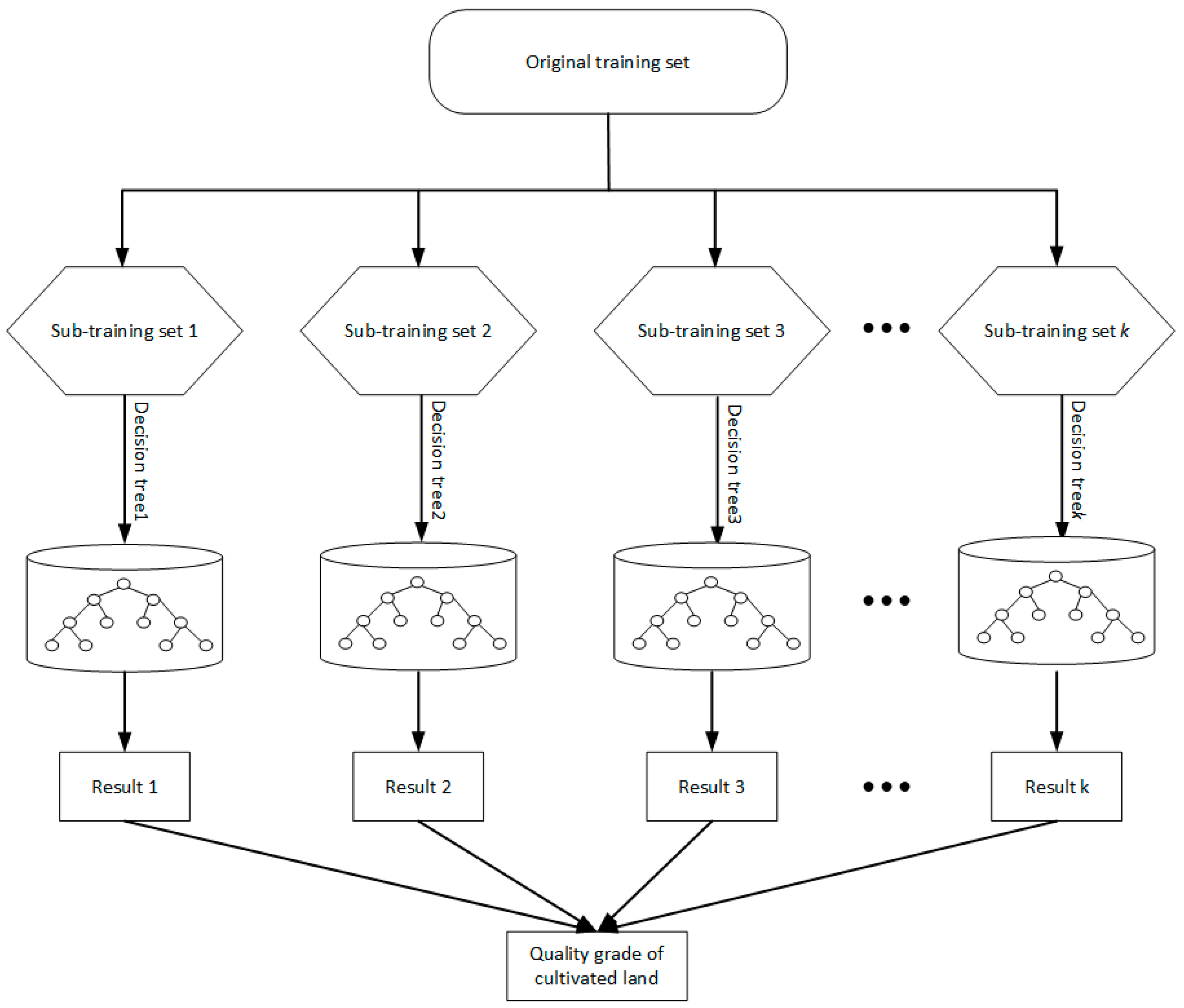Agriculture 11 00072 g004