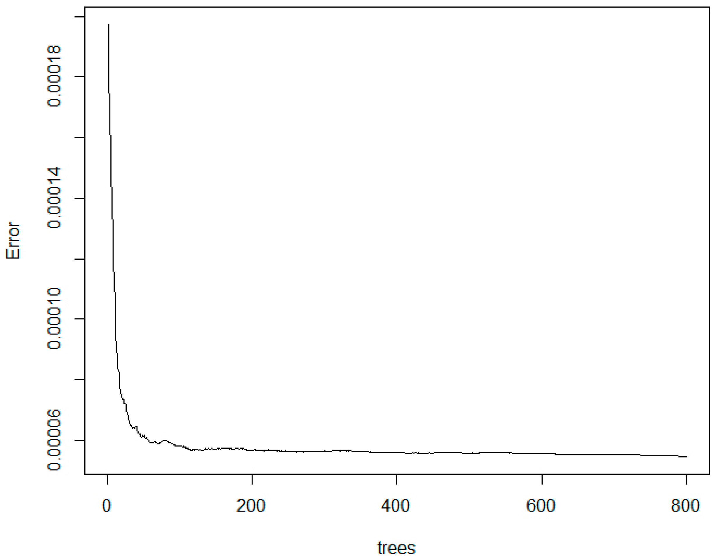 Agriculture 11 00072 g006