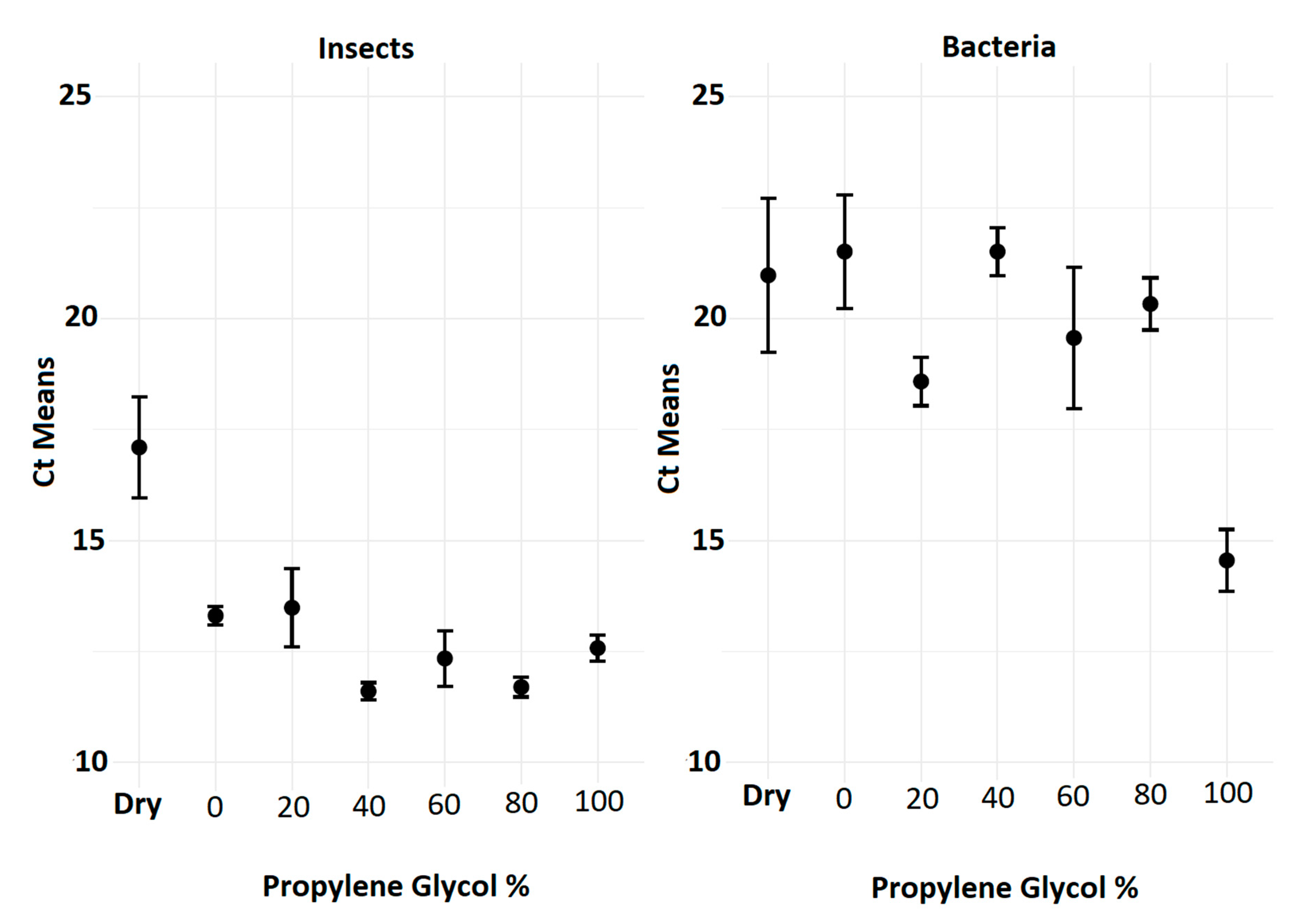 Agriculture 11 00077 g002