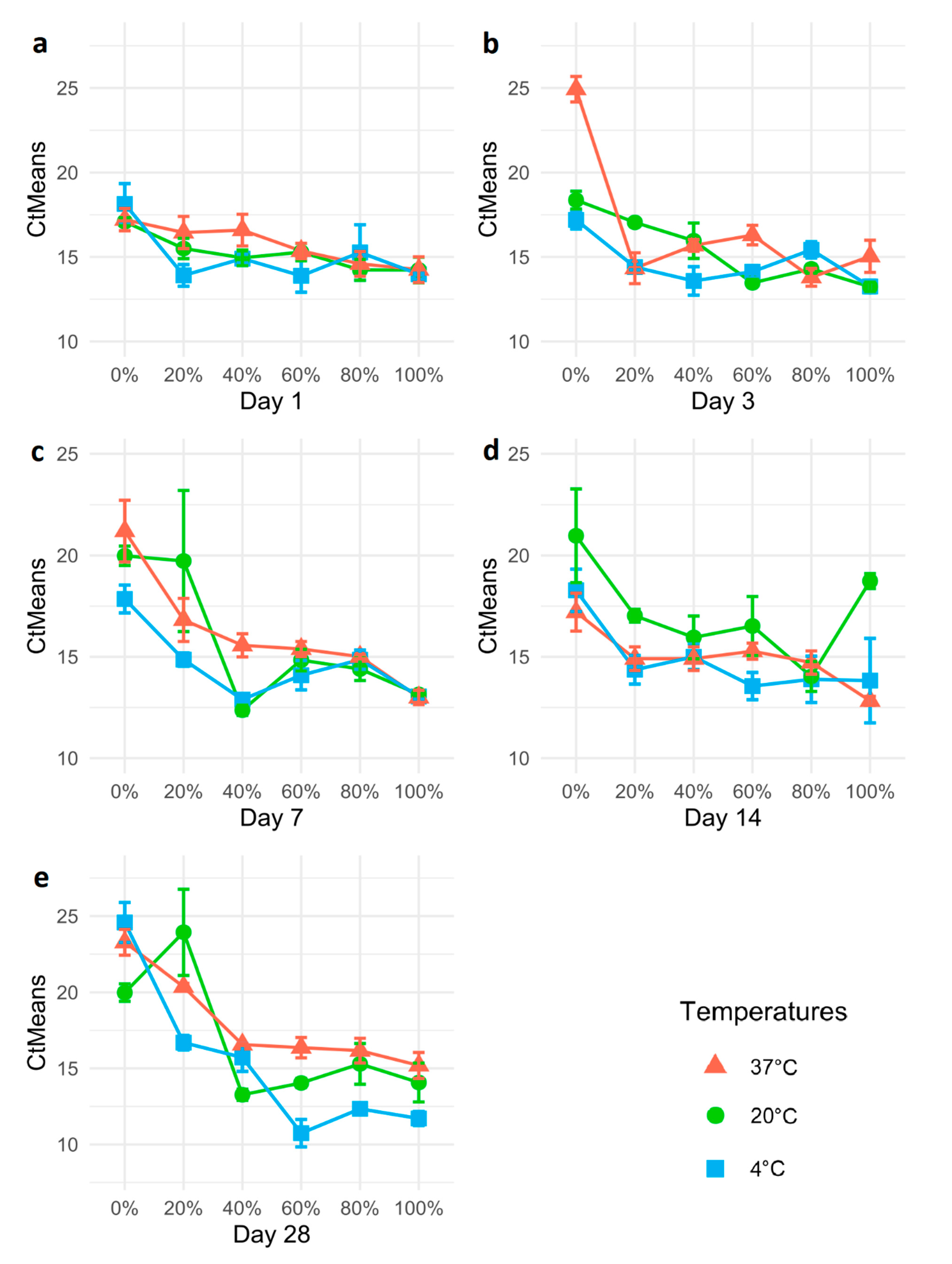 Agriculture 11 00077 g003