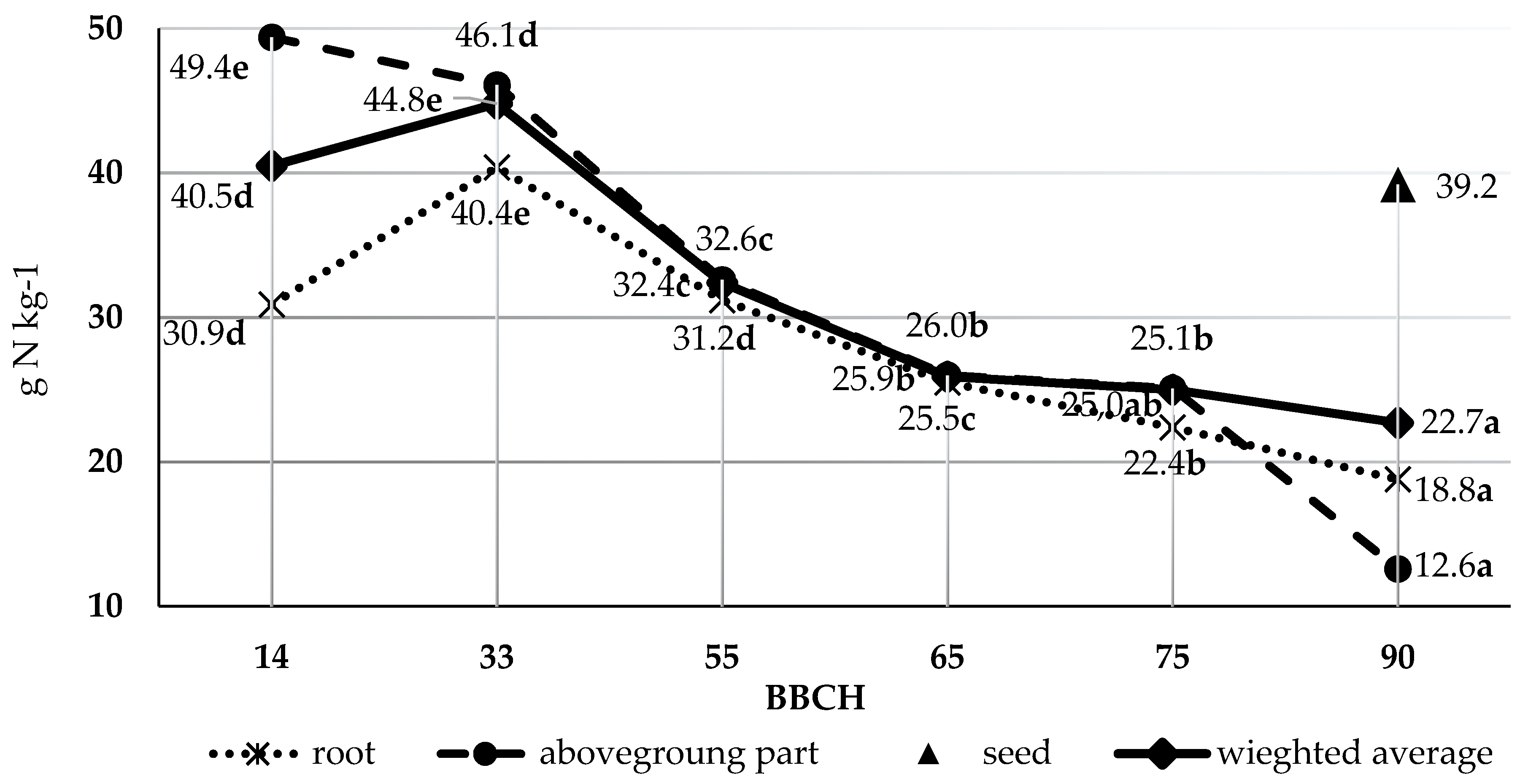 Agriculture 11 00081 g001