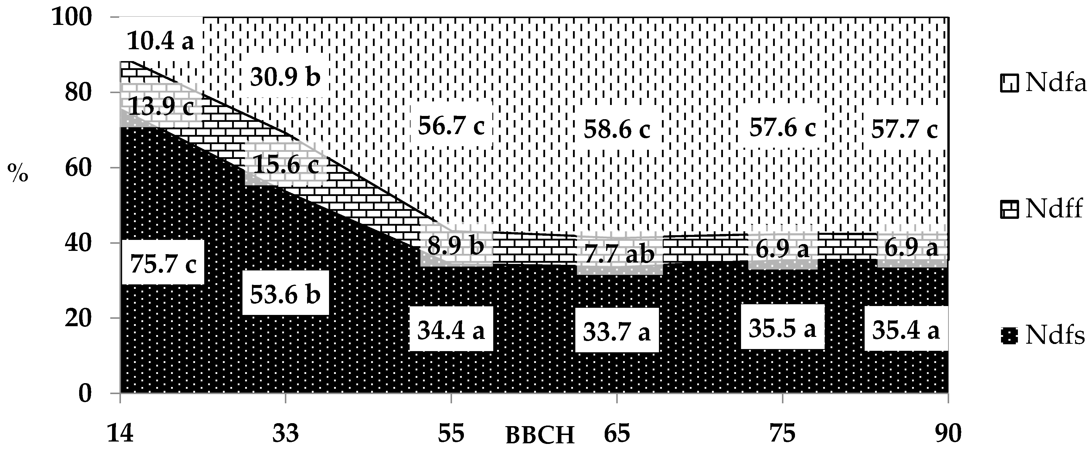 Agriculture 11 00081 g002