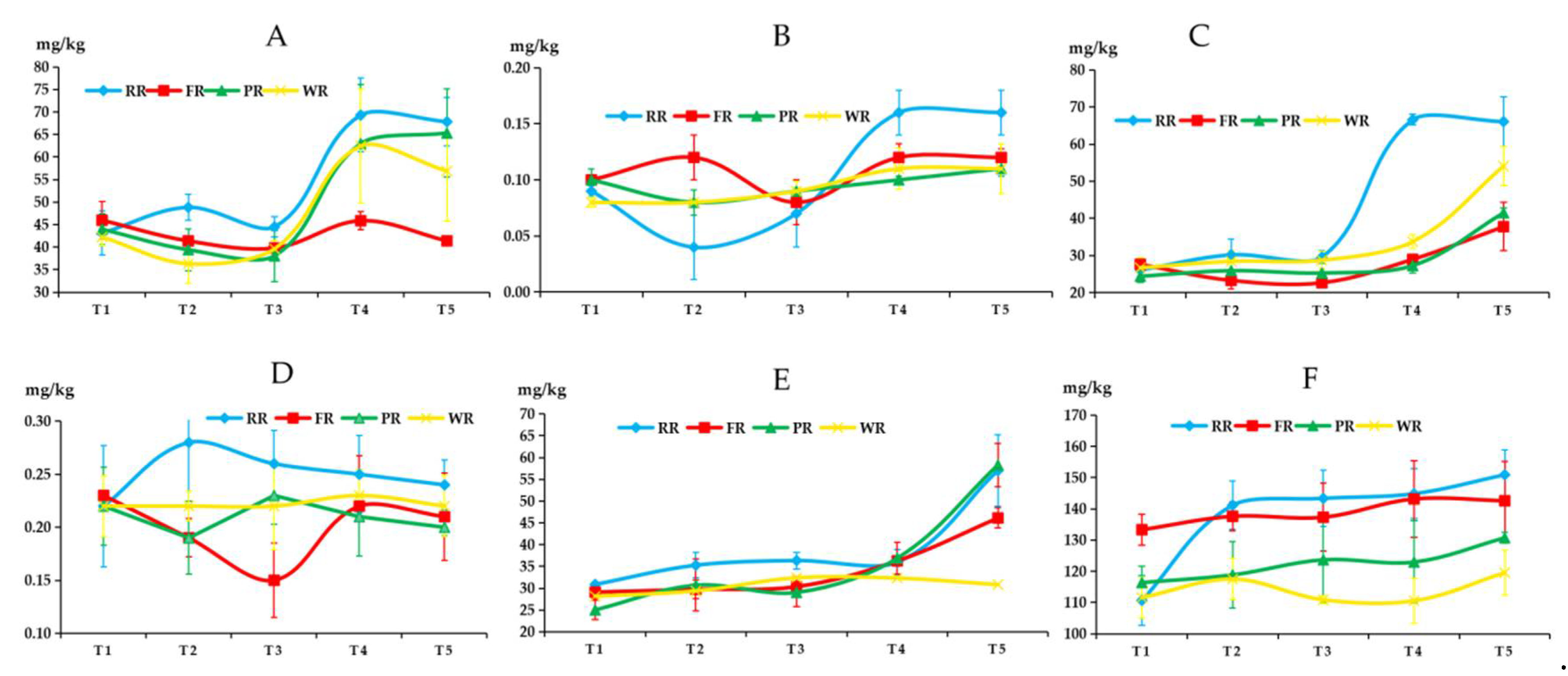Agriculture 11 00091 g002