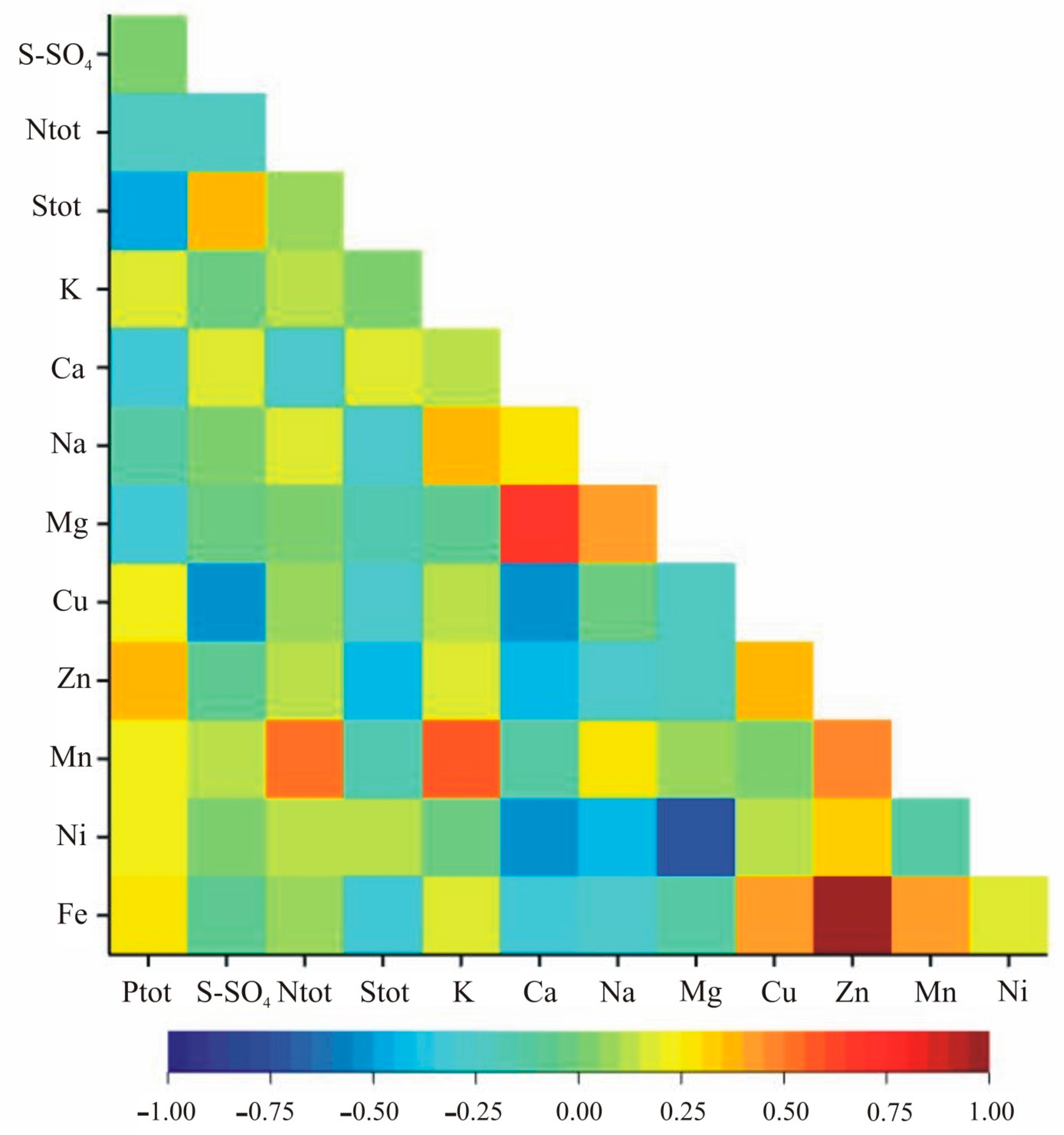 Agriculture 11 00094 g003 Agriculture 11 00094 g003