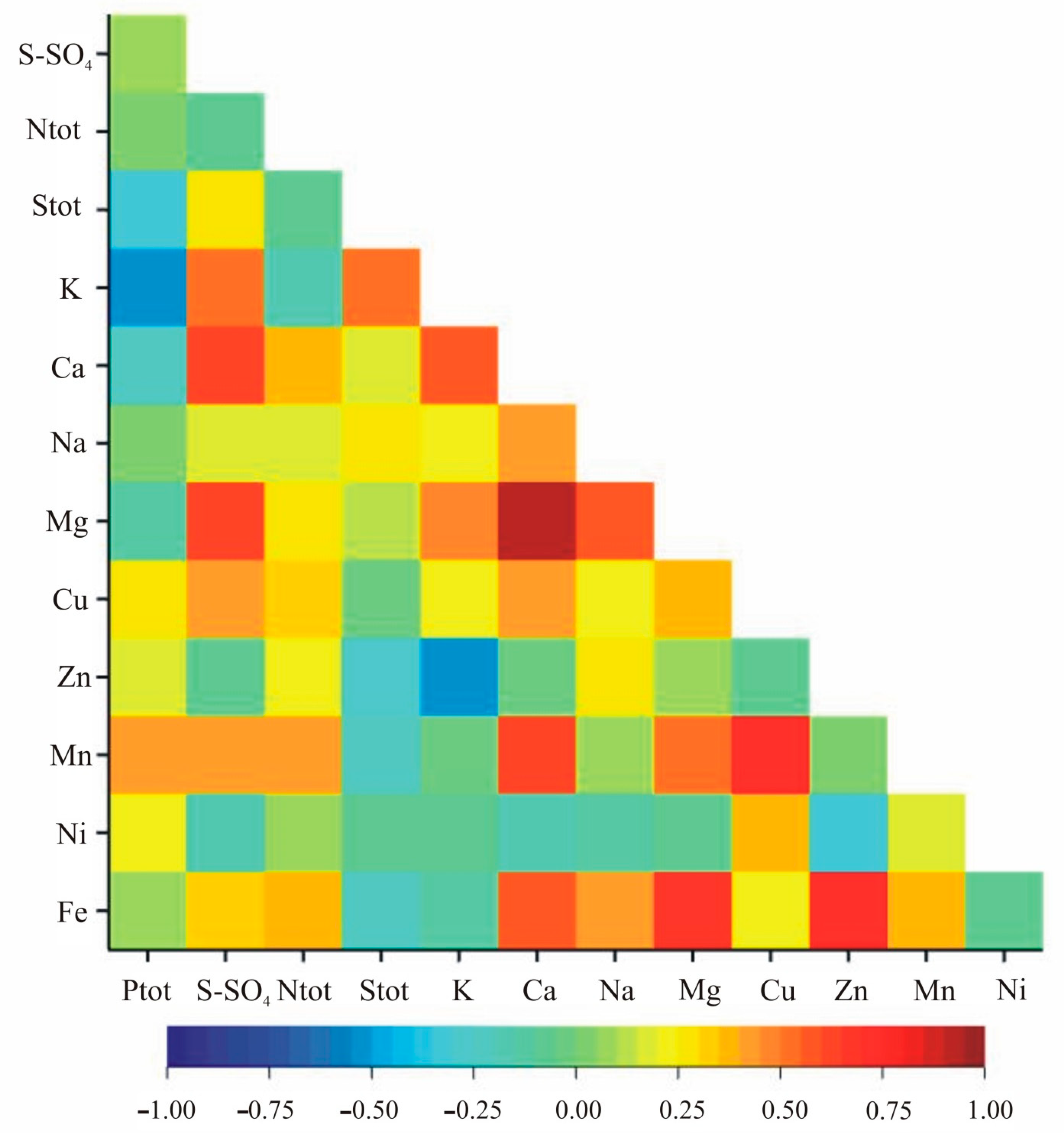 Agriculture 11 00094 g004 Agriculture 11 00094 g004