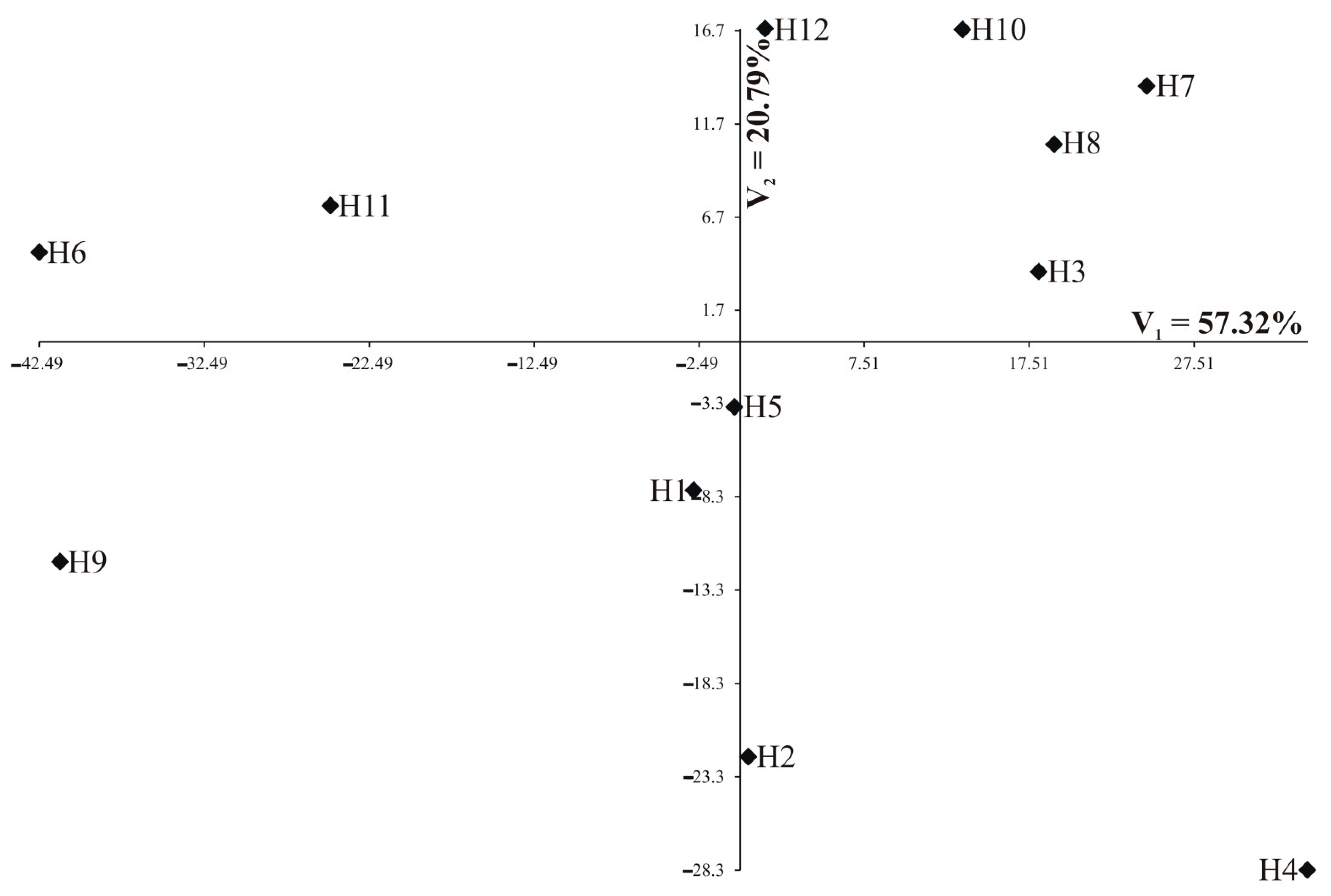 Agriculture 11 00094 g006 Agriculture 11 00094 g006