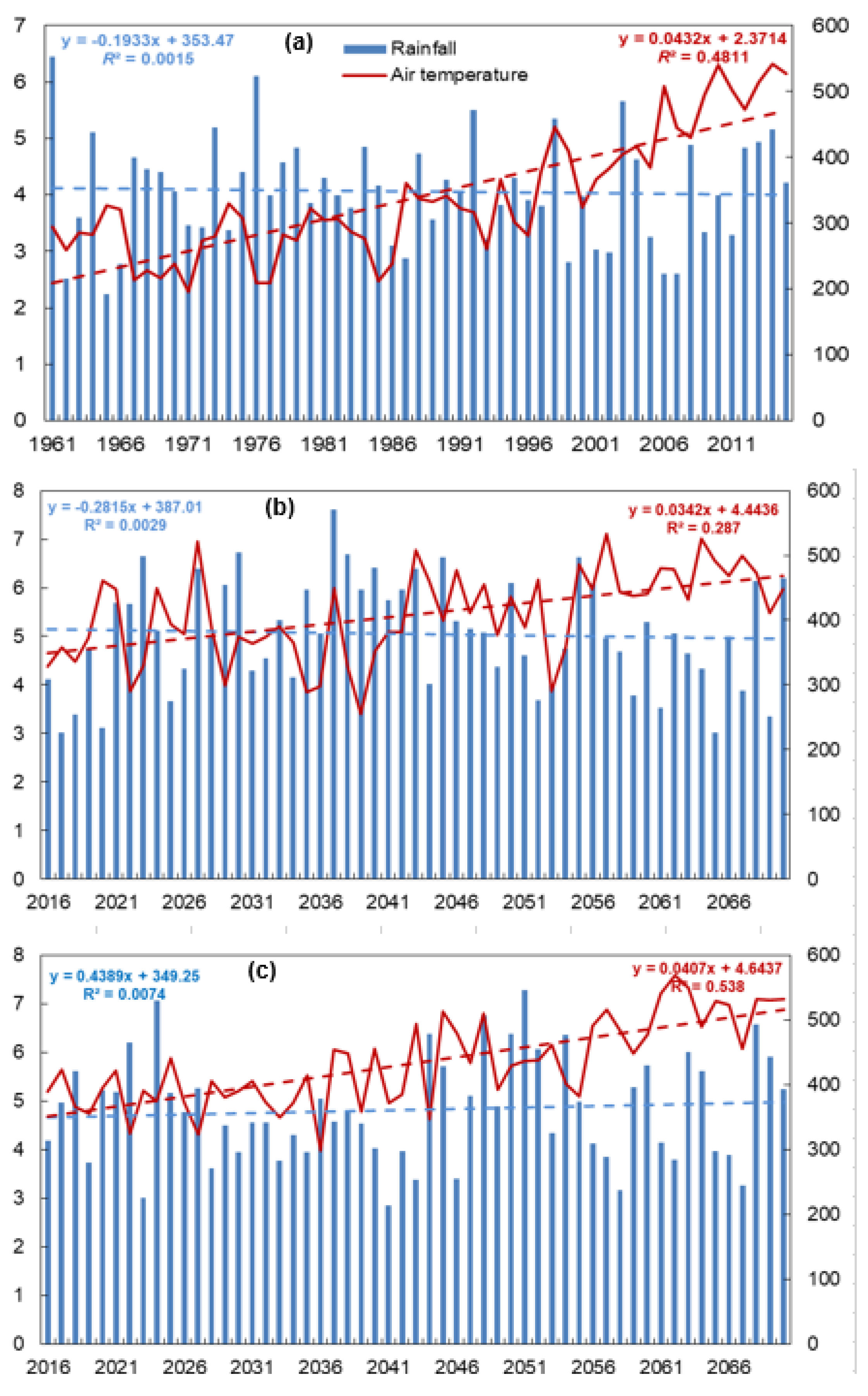 Agriculture 11 00097 g002