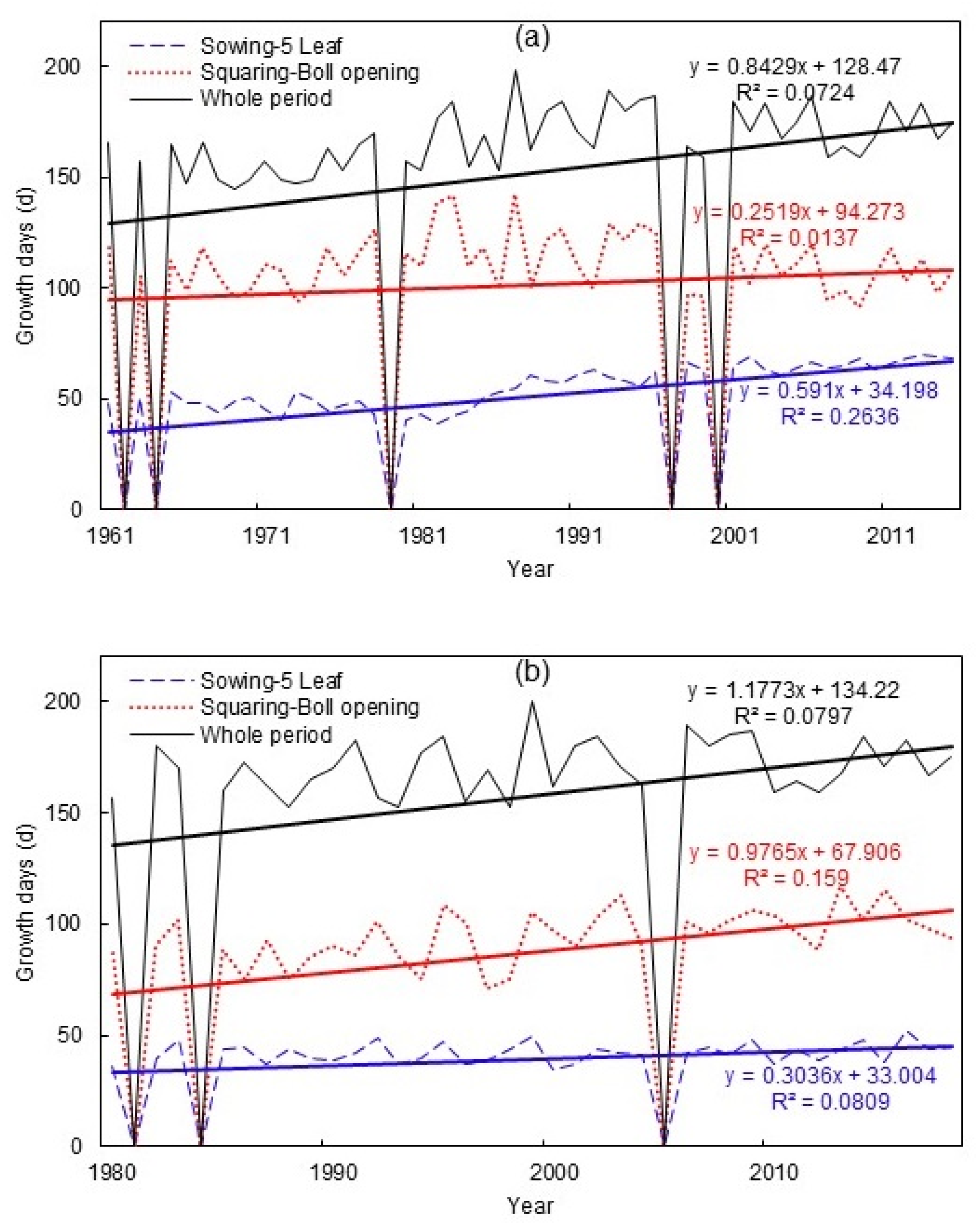 Agriculture 11 00097 g003