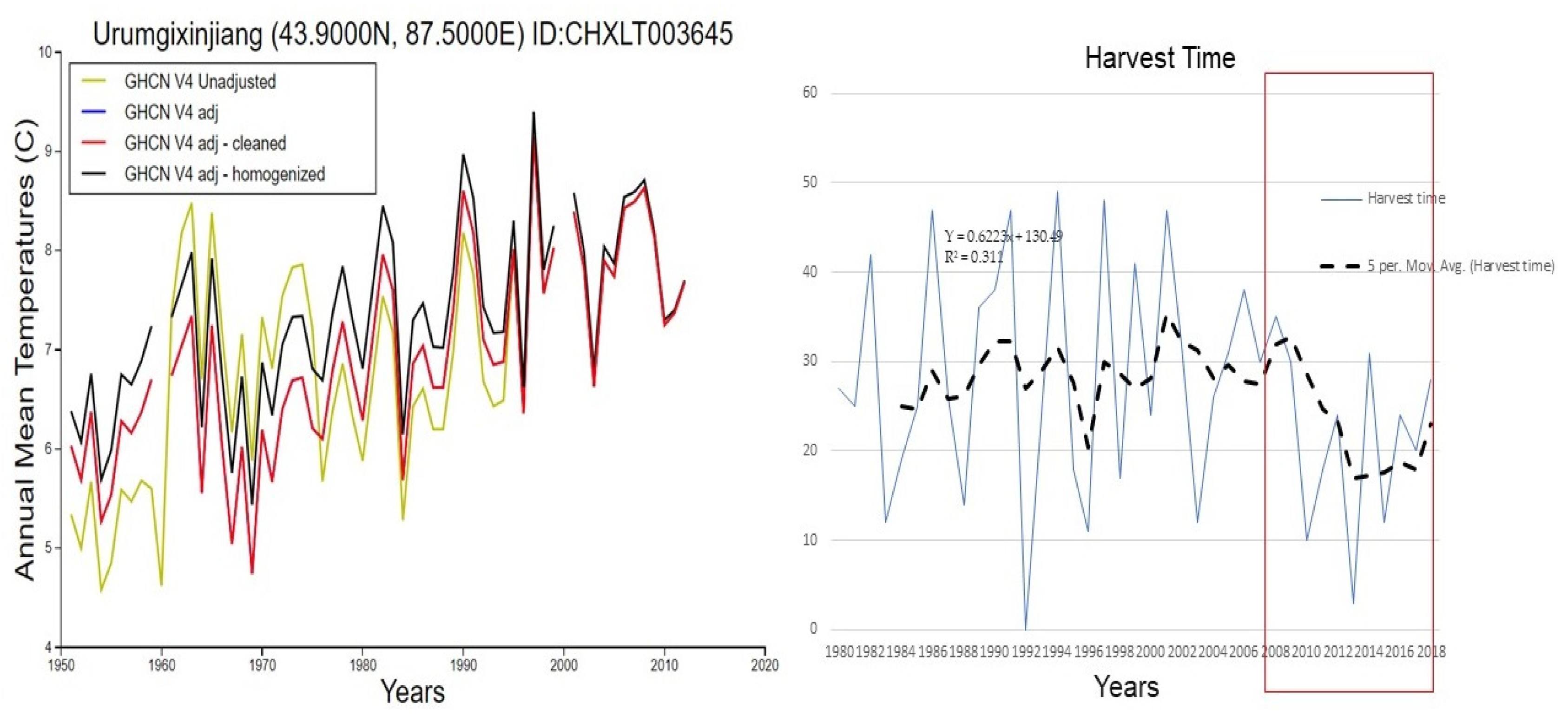 Agriculture 11 00097 g004
