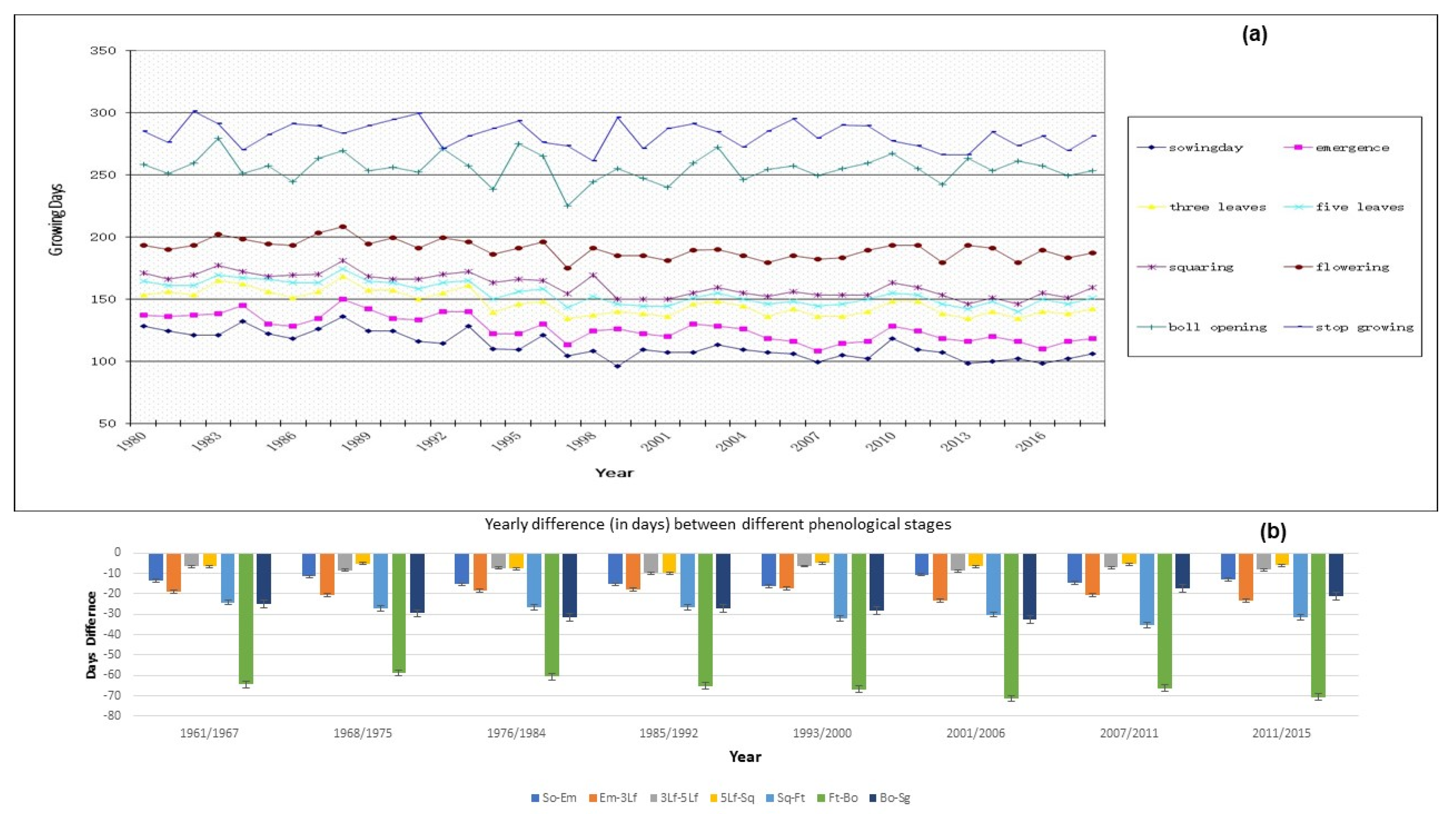 Agriculture 11 00097 g005
