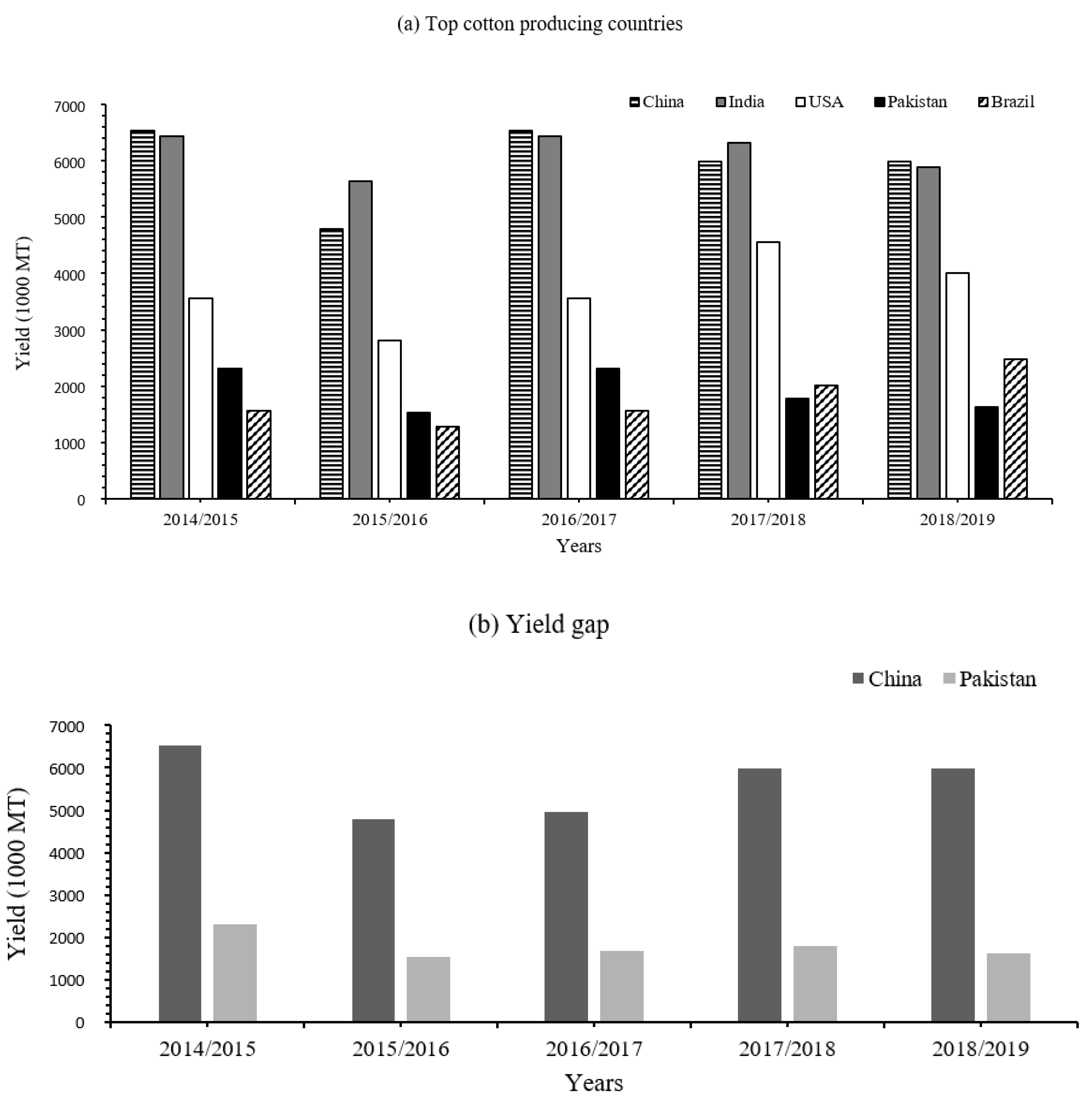 Agriculture 11 00097 g006