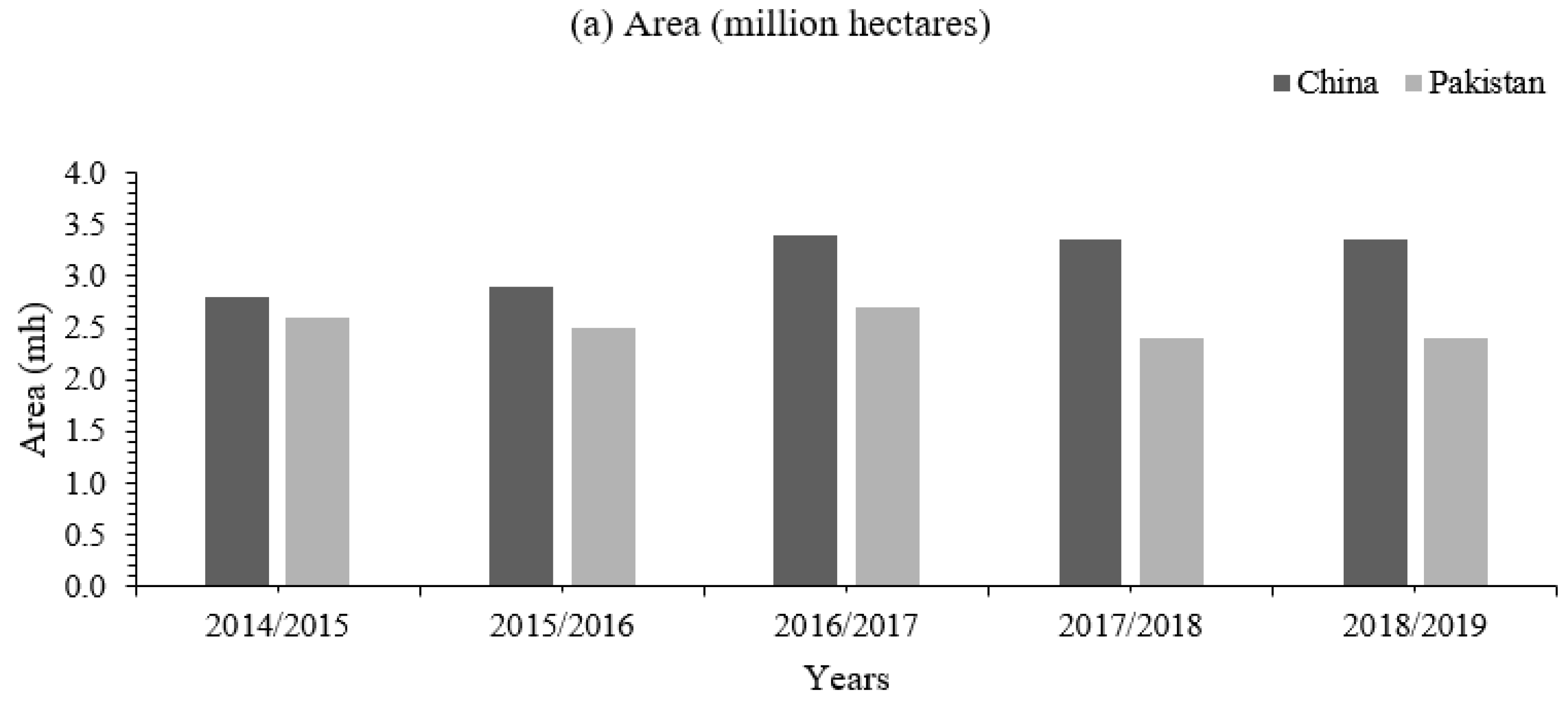 Agriculture 11 00097 g007a