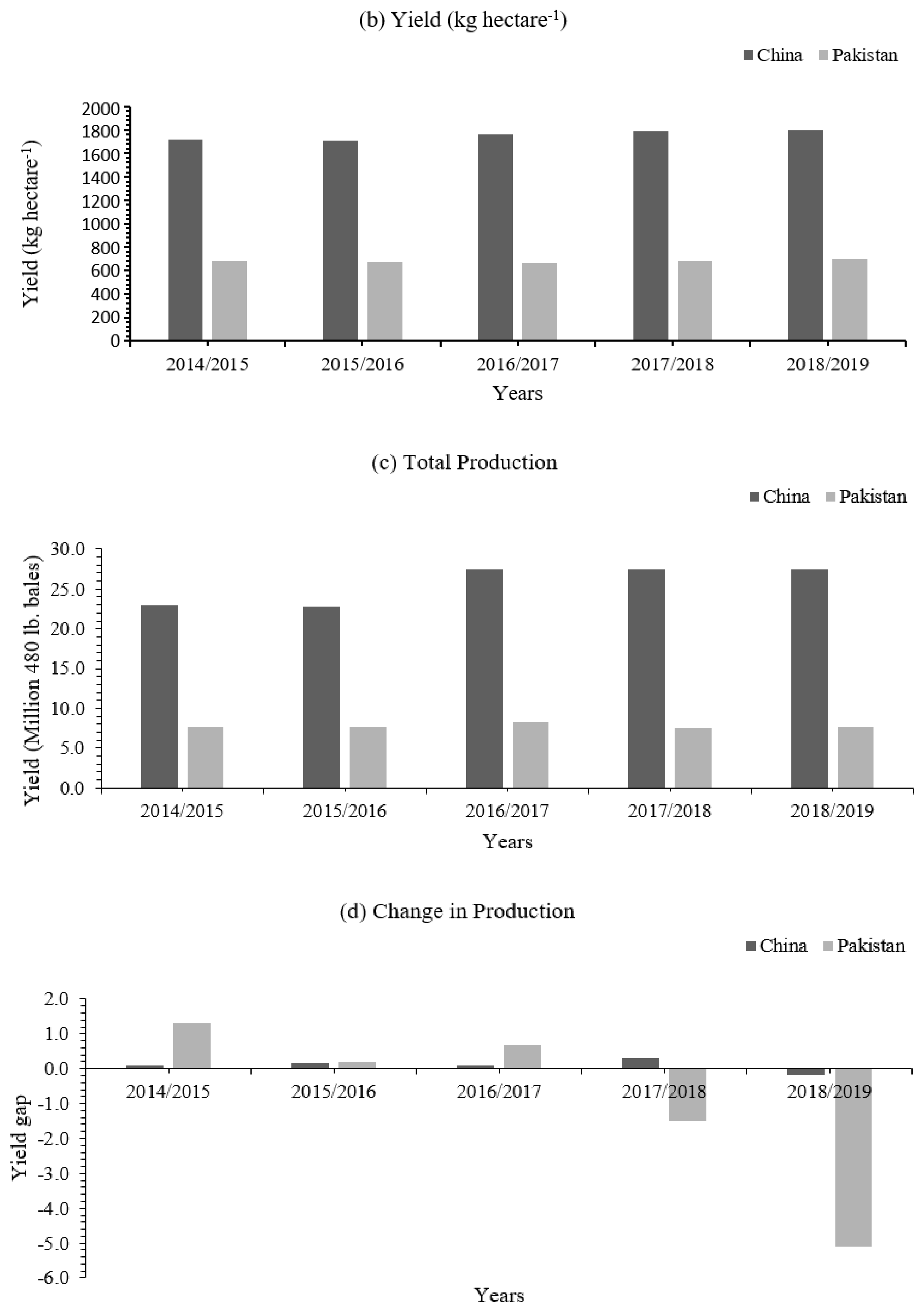 Agriculture 11 00097 g007b