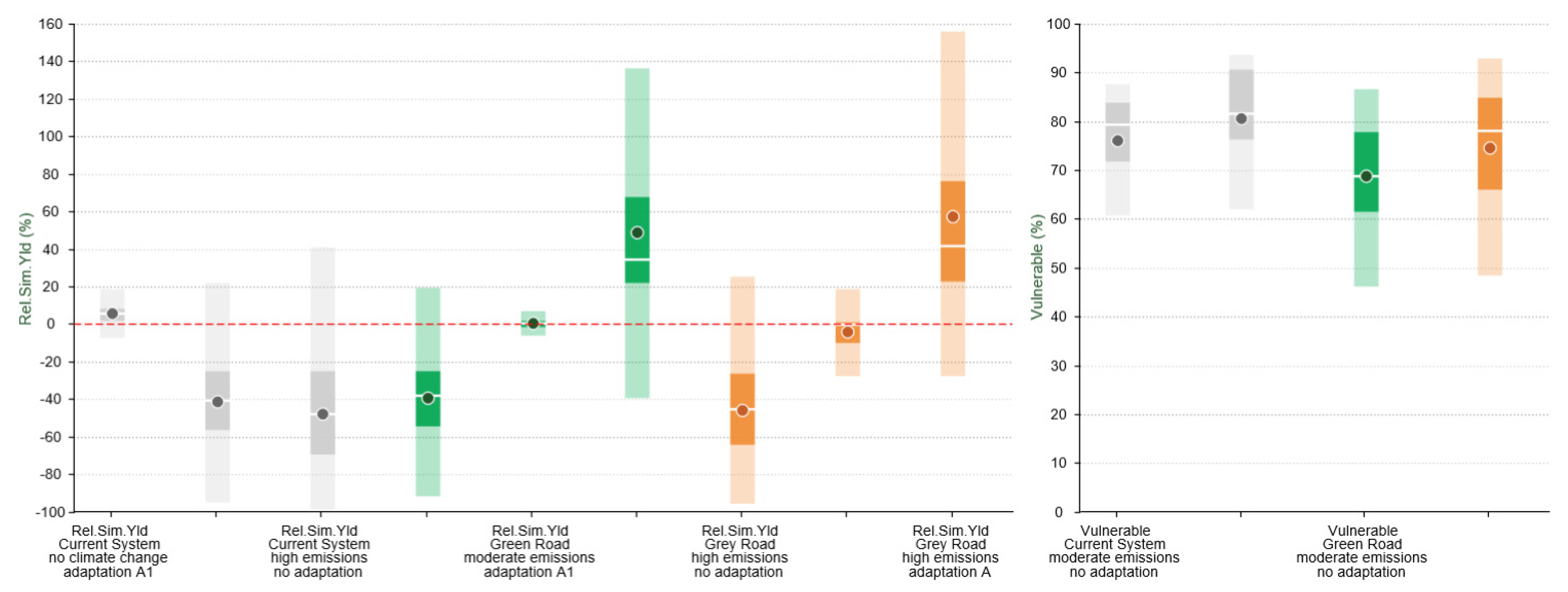 Agriculture 11 00097 g009