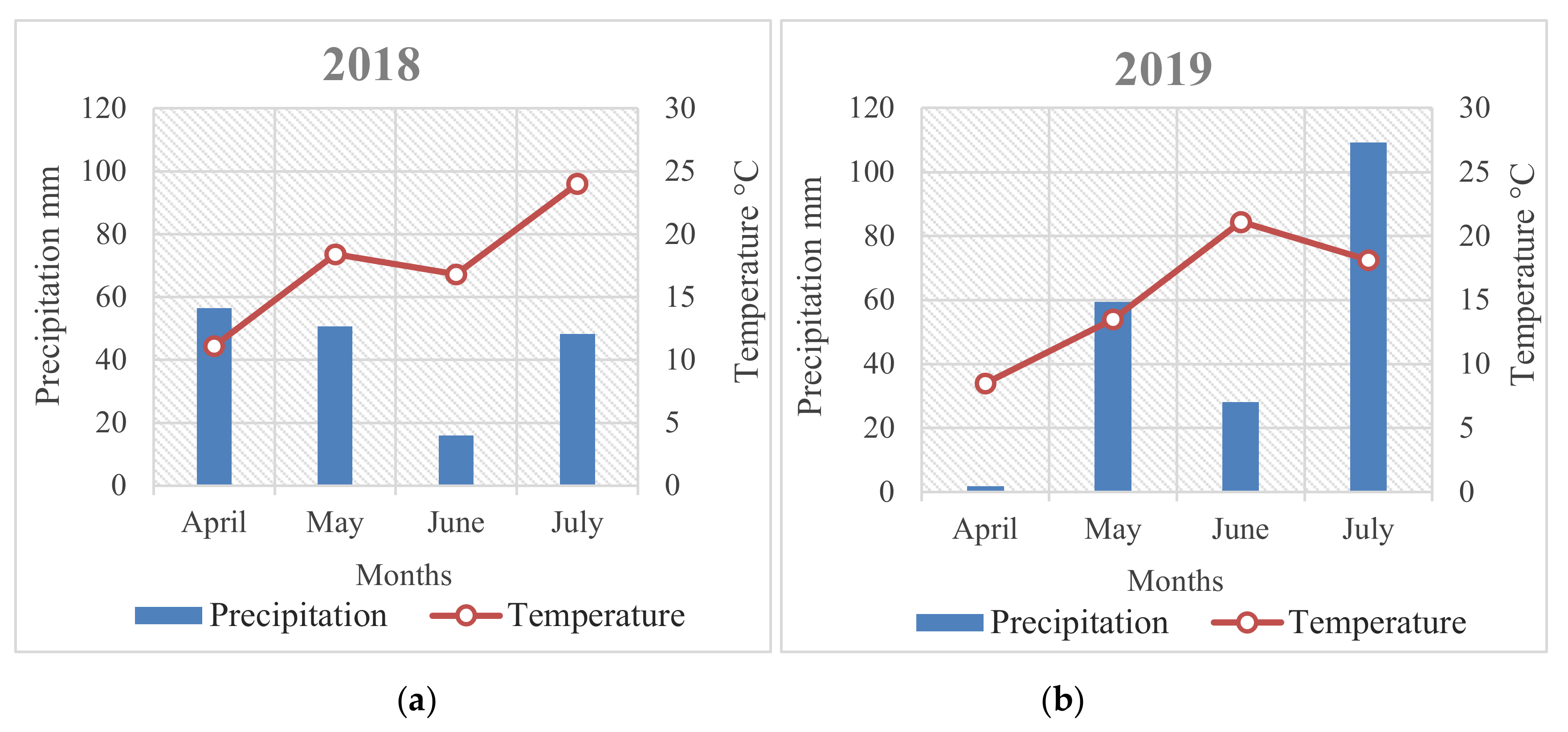 Agriculture 11 00099 g001 Agriculture 11 00099 g001