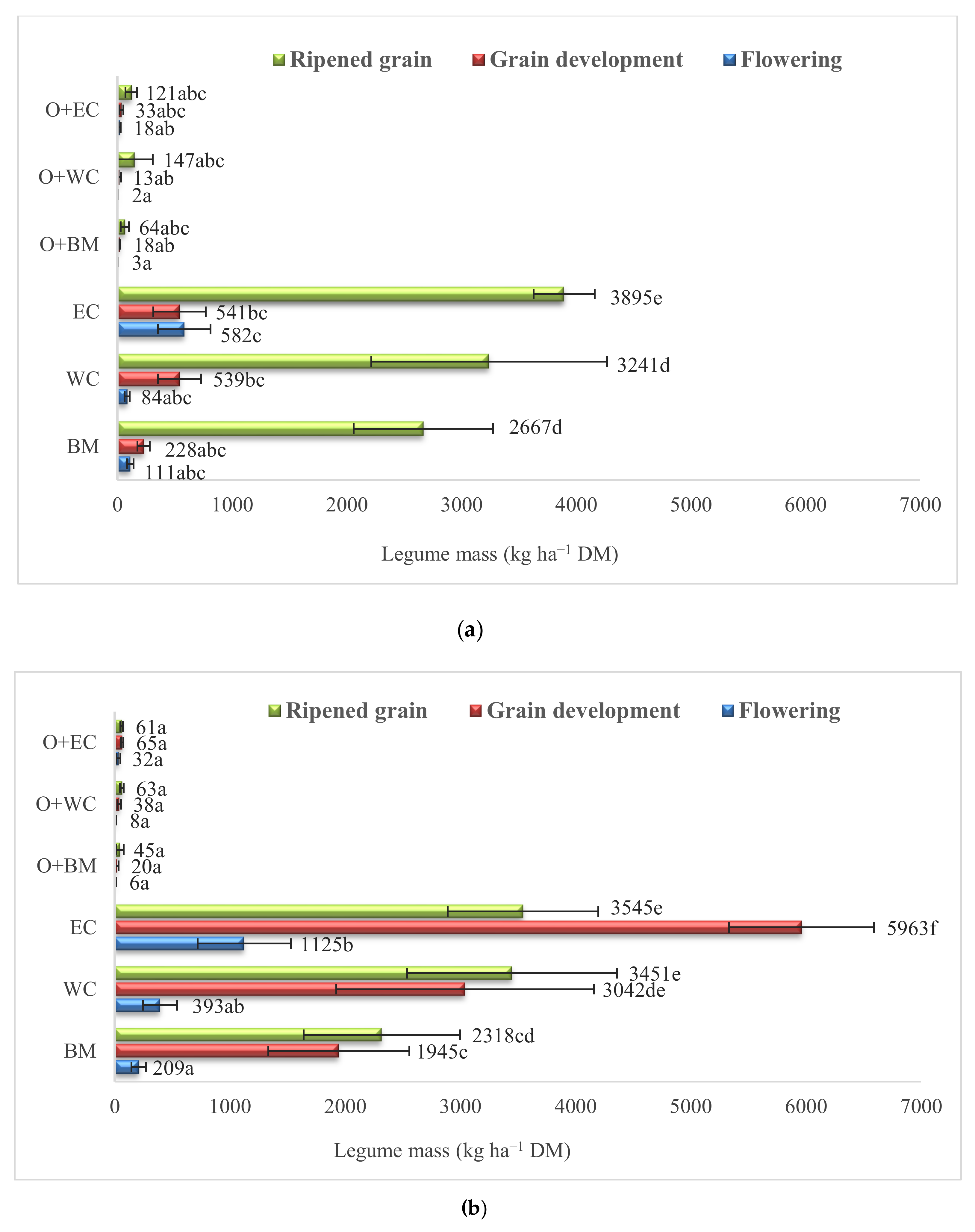 Agriculture 11 00099 g002 Agriculture 11 00099 g002